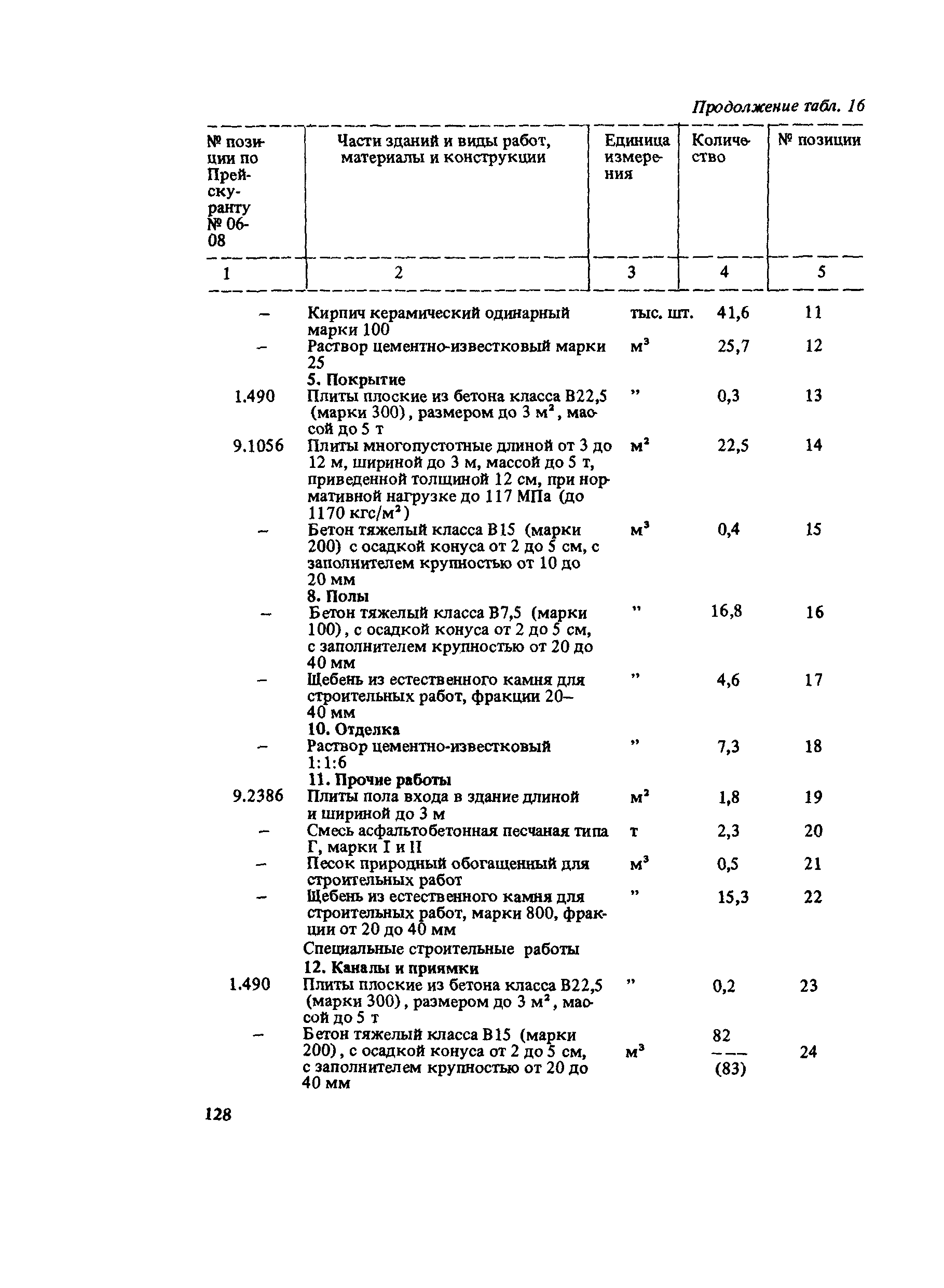 Сборник 10-6