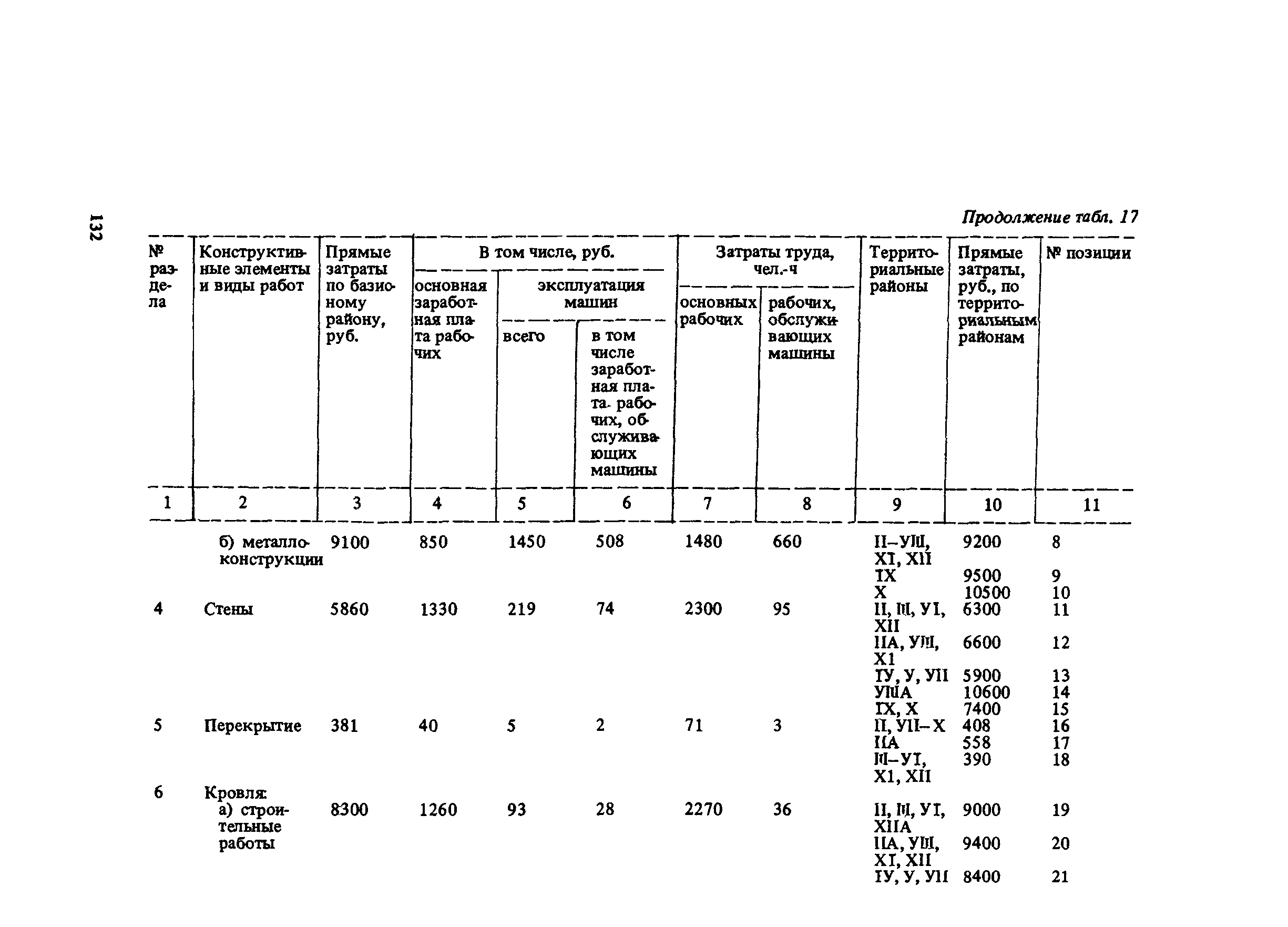 Сборник 10-6