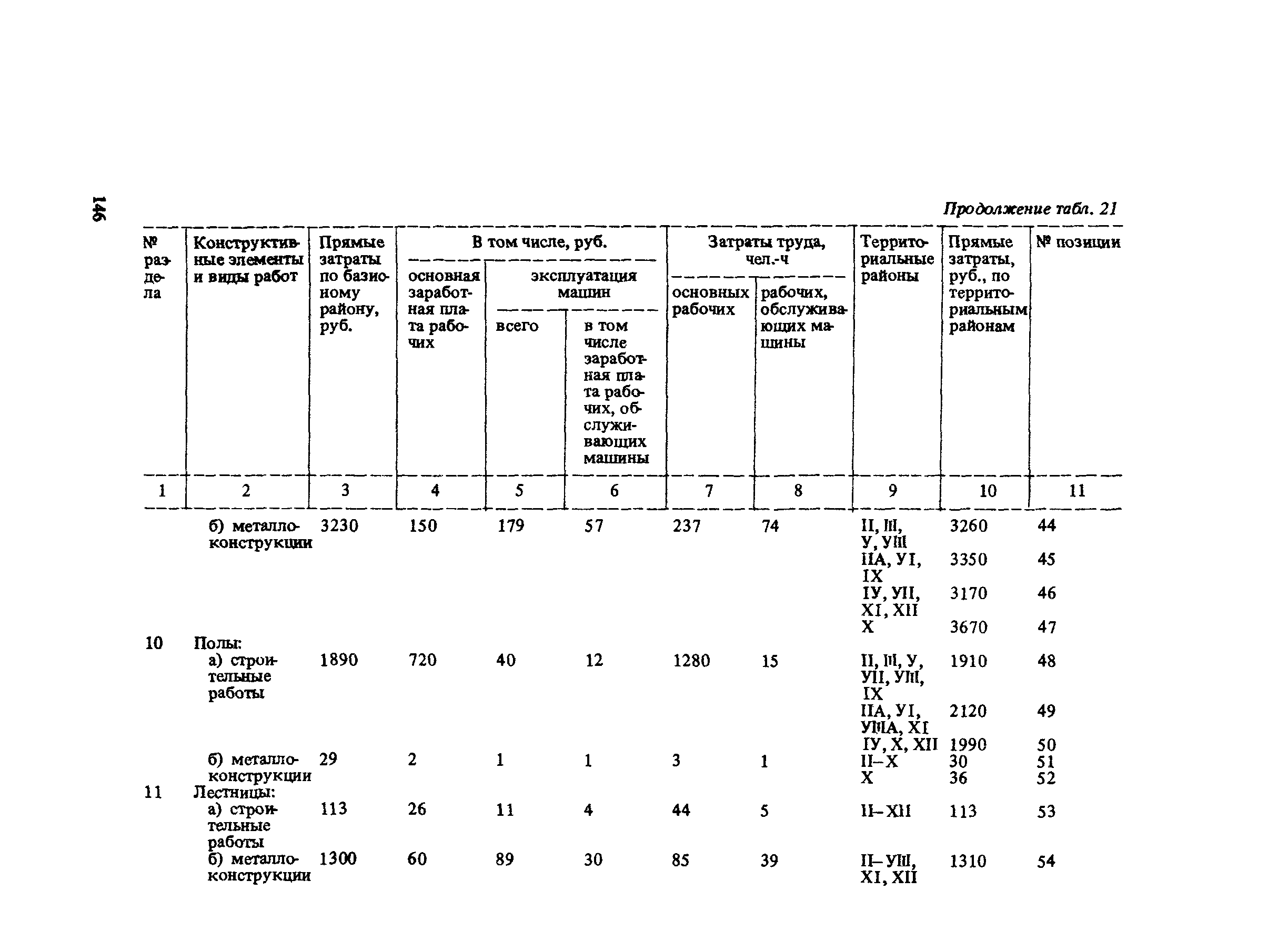 Сборник 10-6