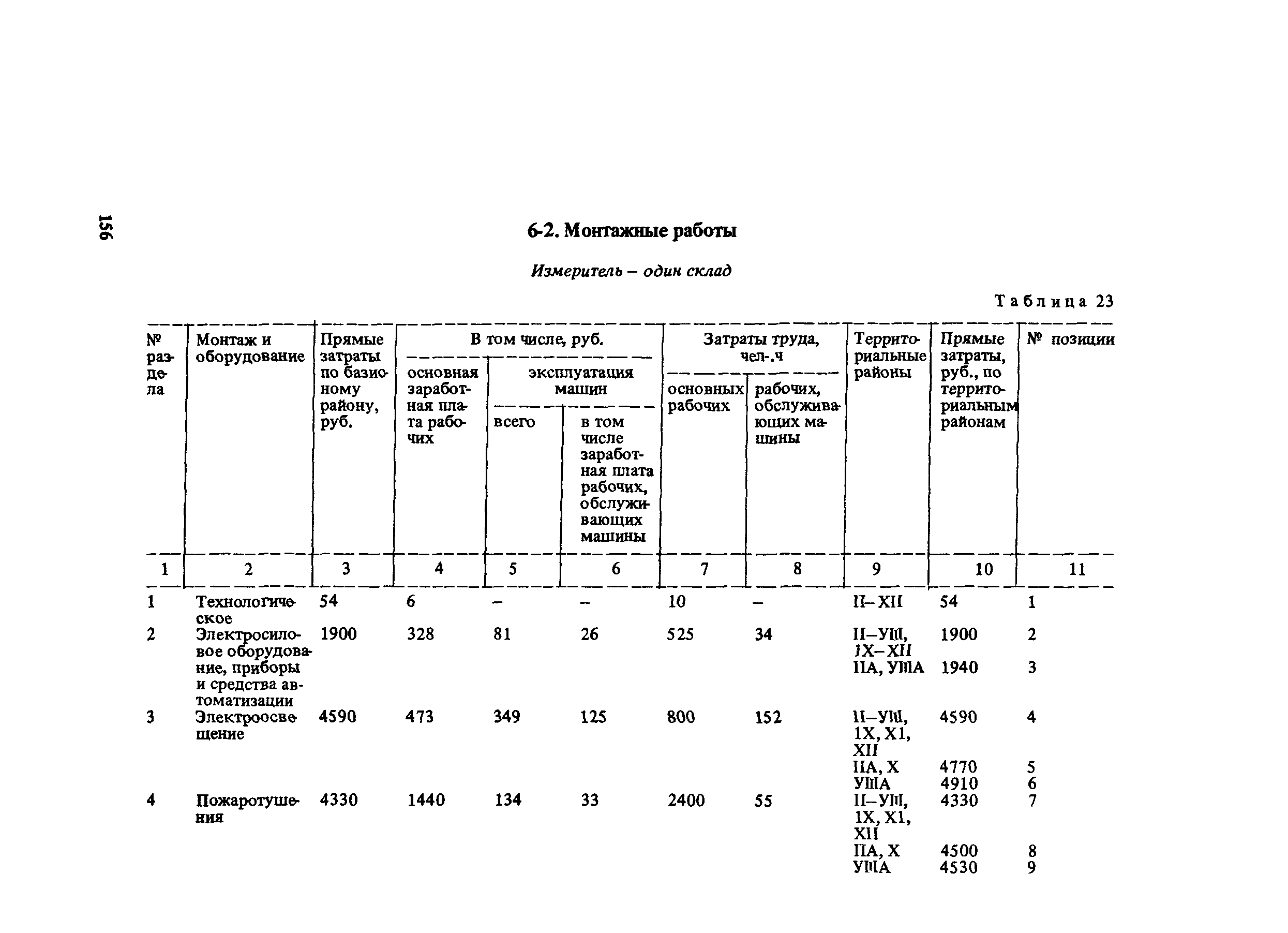 Сборник 10-6