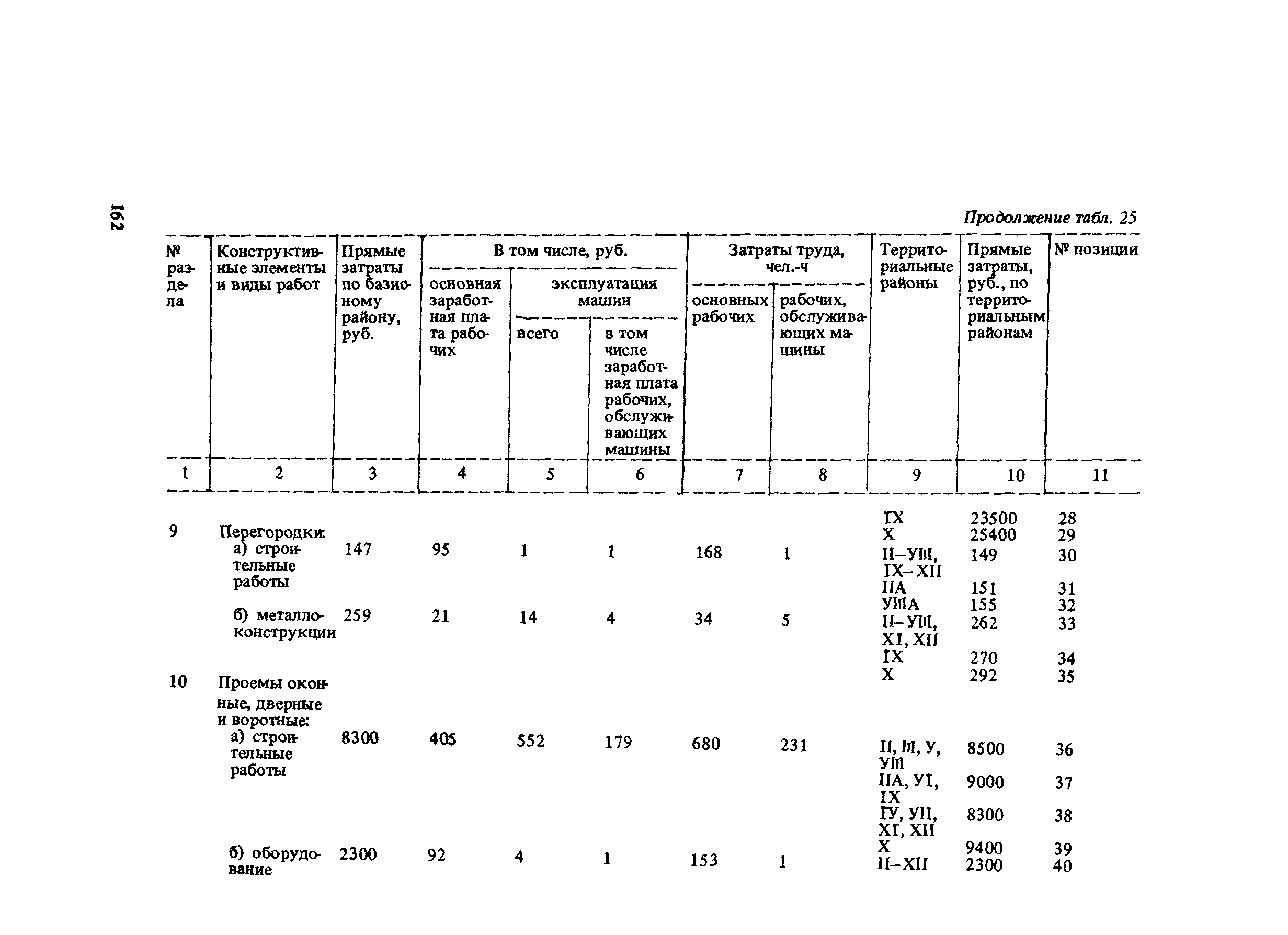 Сборник 10-6