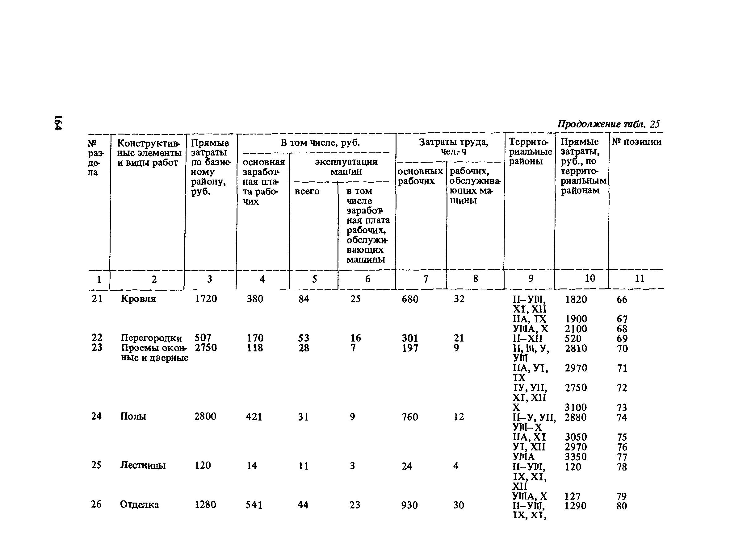 Сборник 10-6