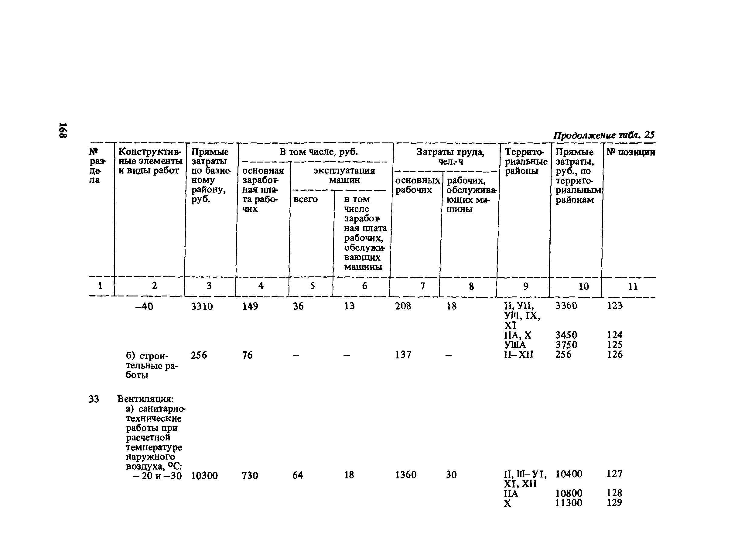 Сборник 10-6