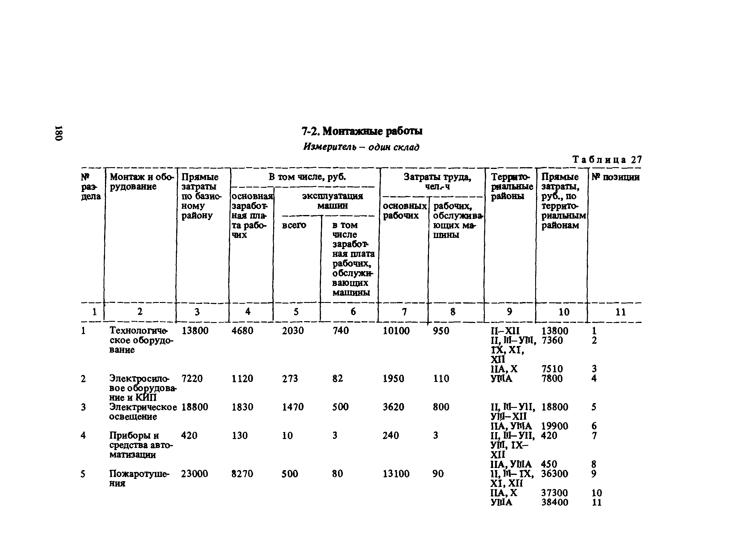 Сборник 10-6