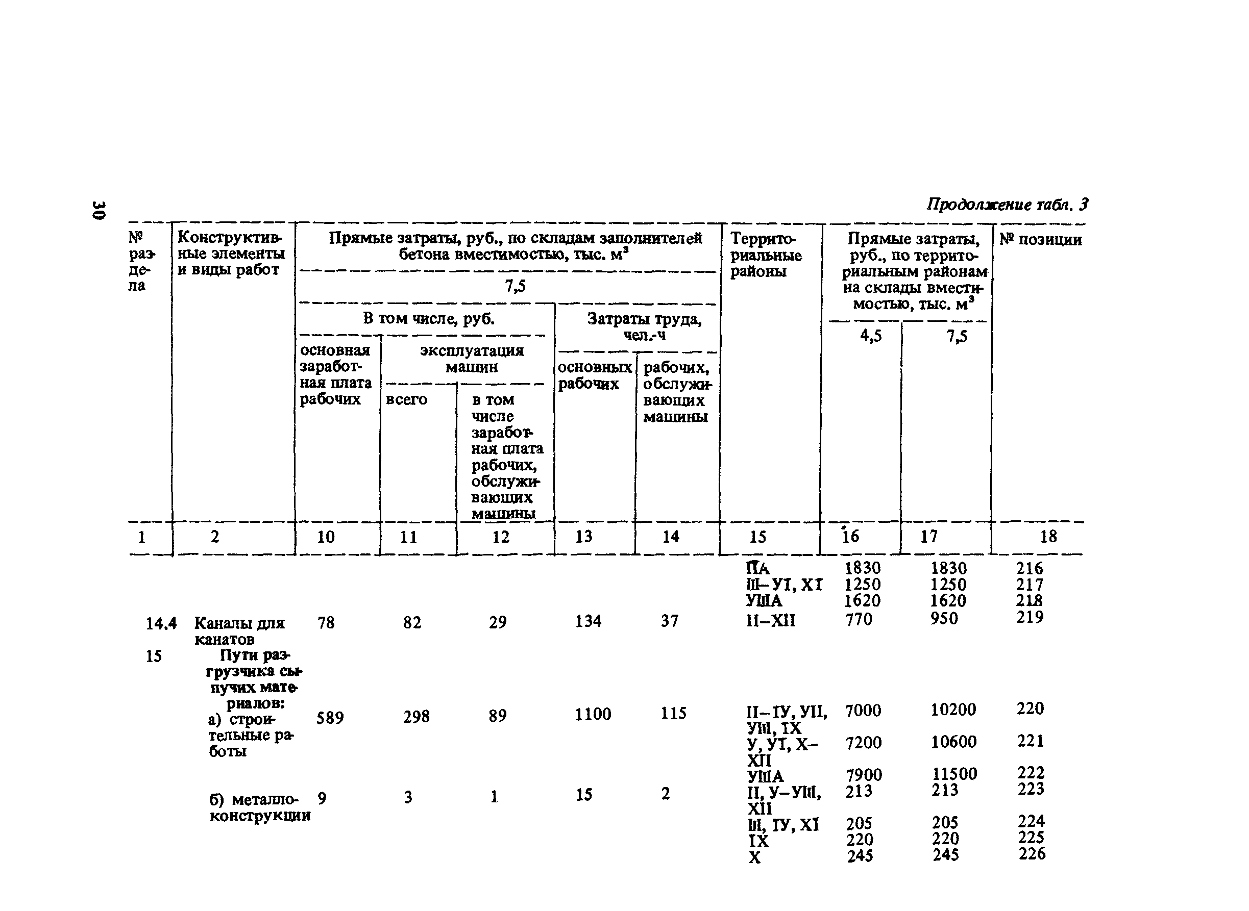 Сборник 10-6