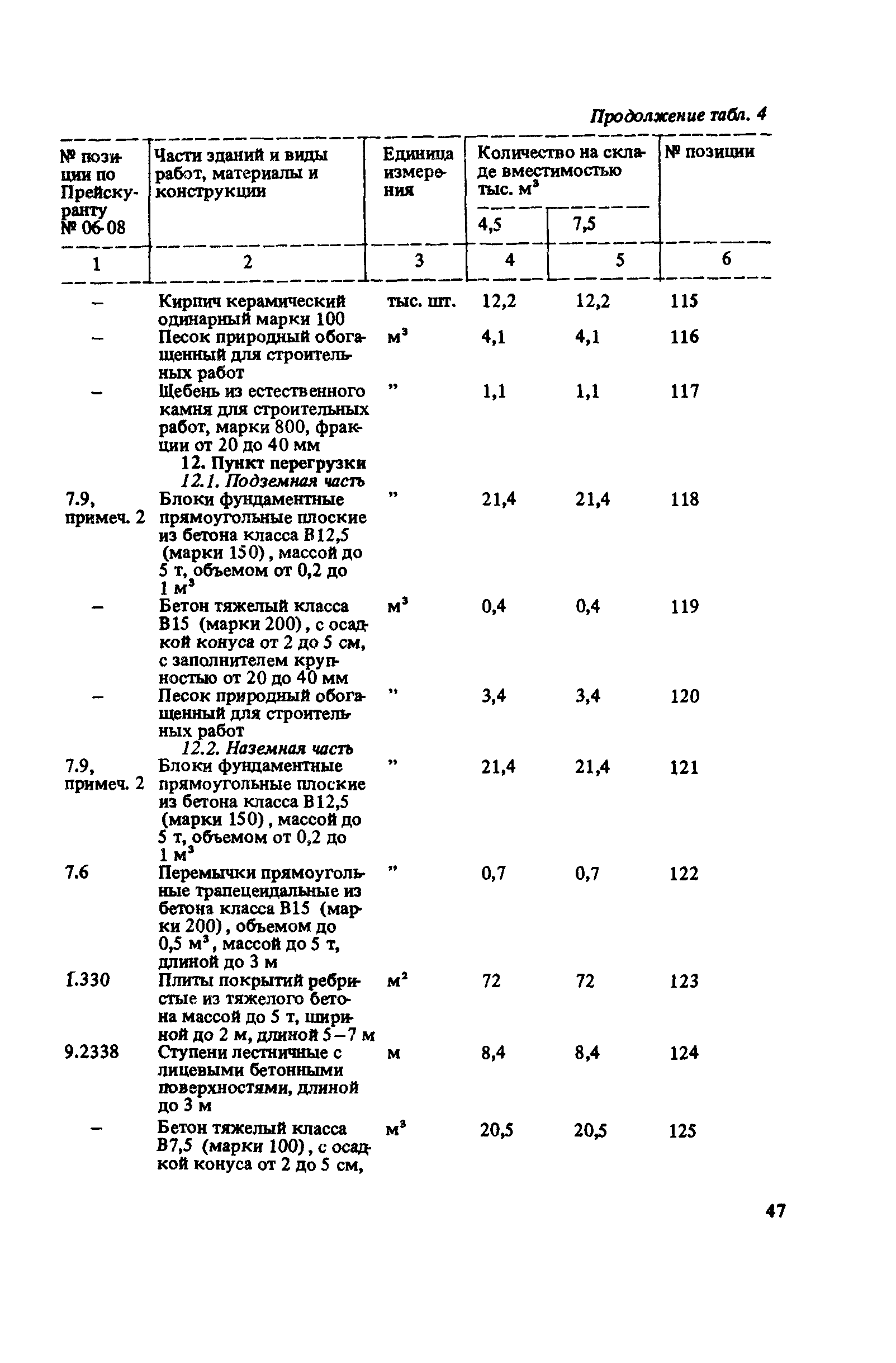 Сборник 10-6