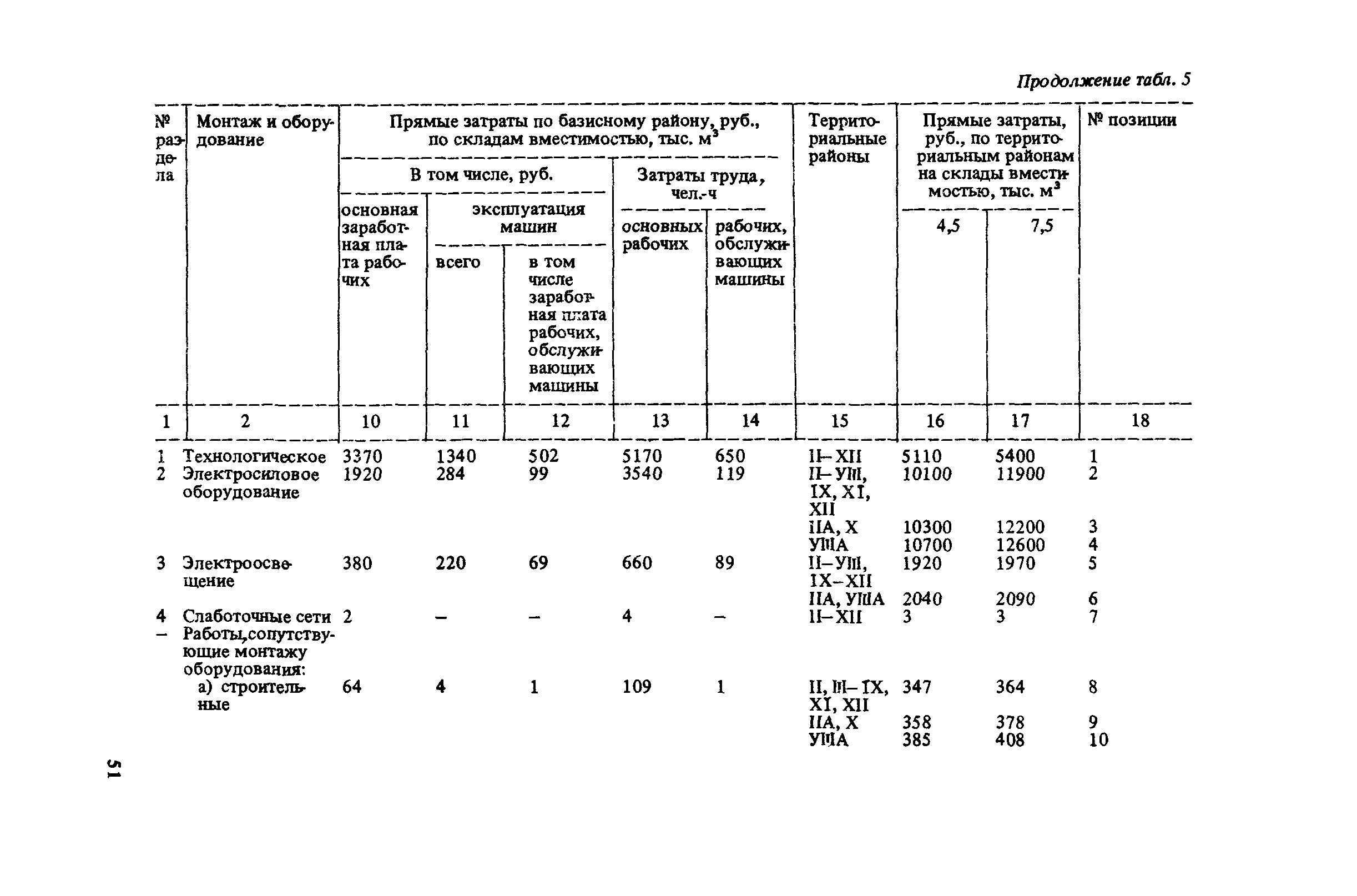 Сборник 10-6