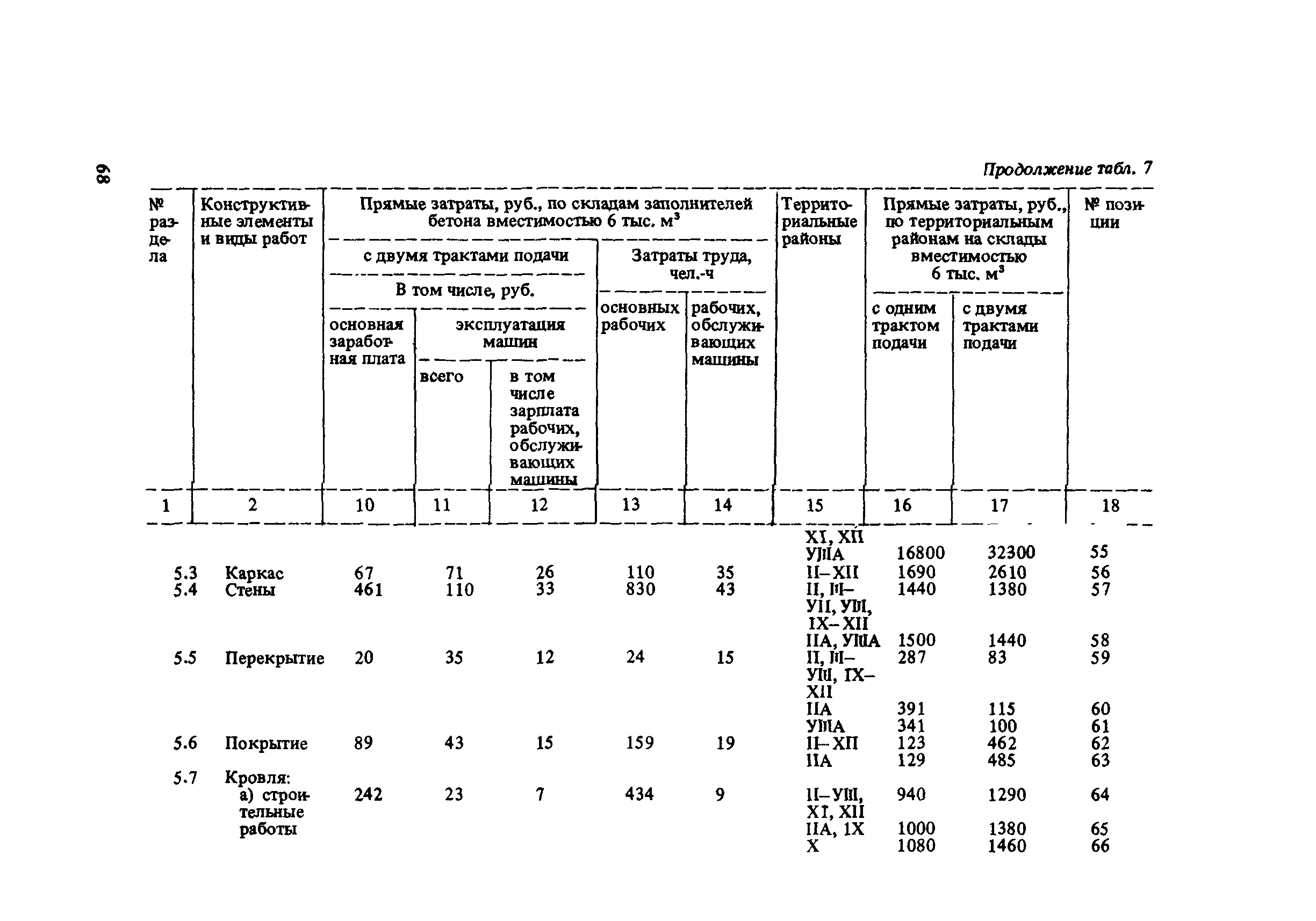 Сборник 10-6