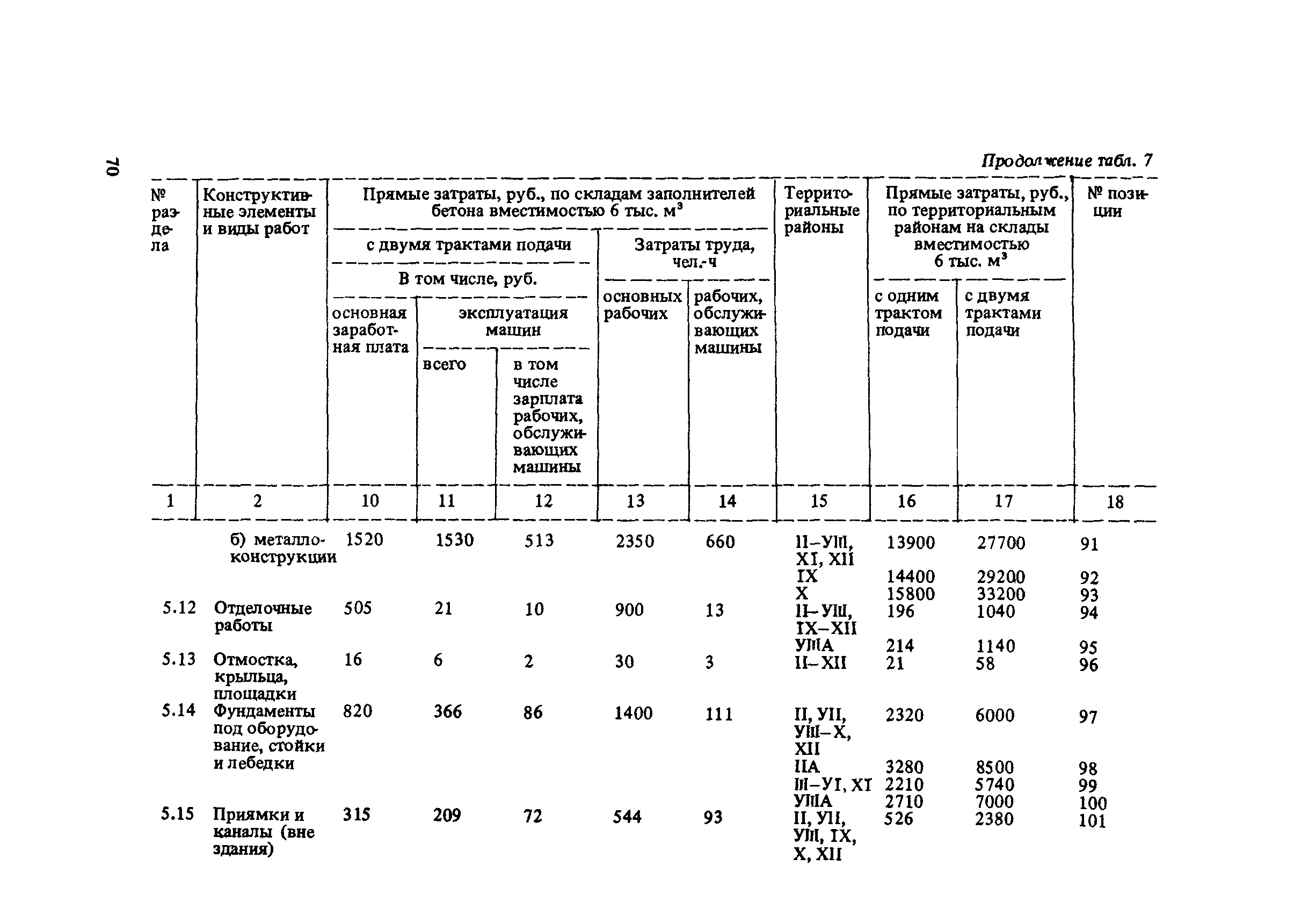 Сборник 10-6