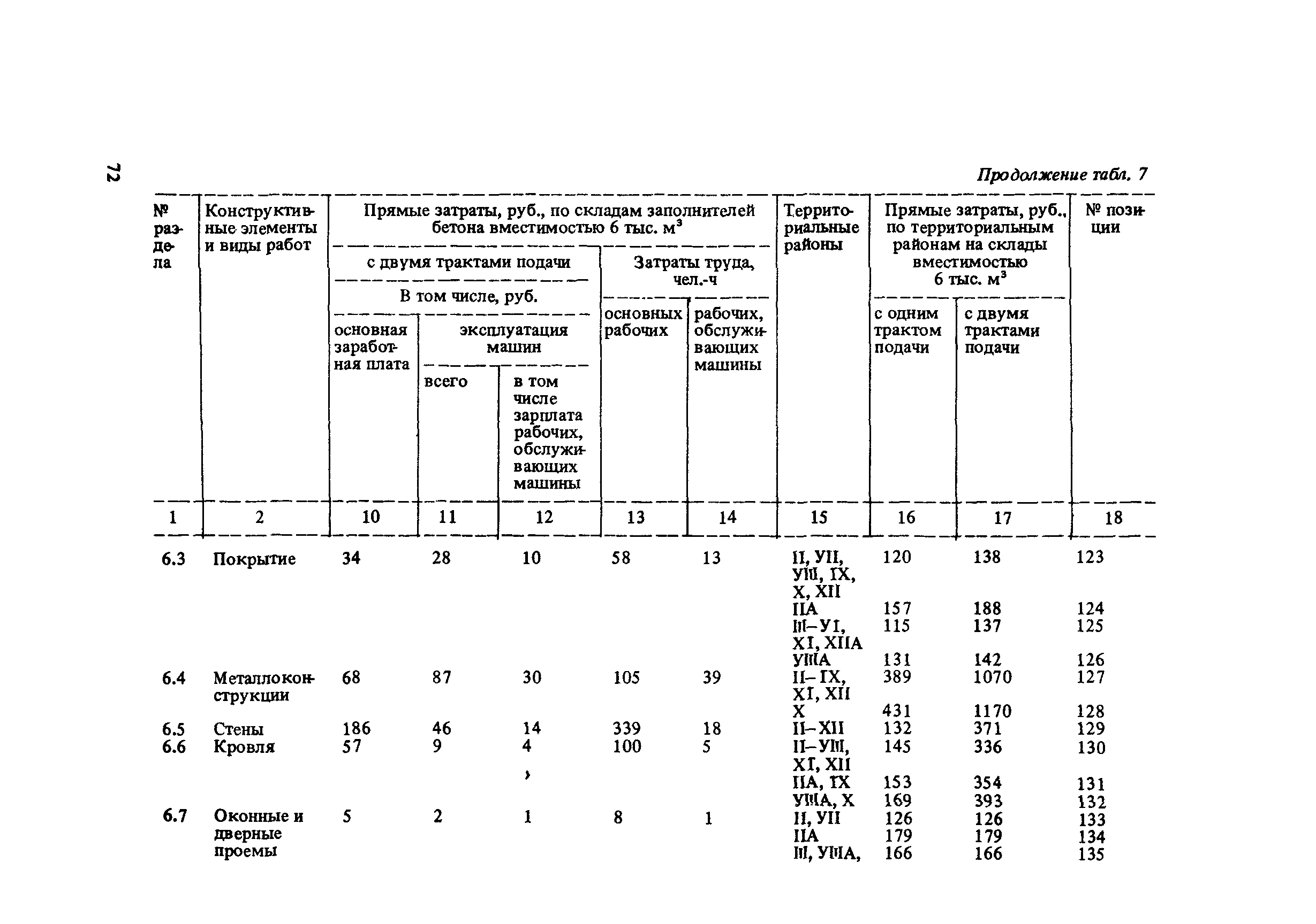 Сборник 10-6