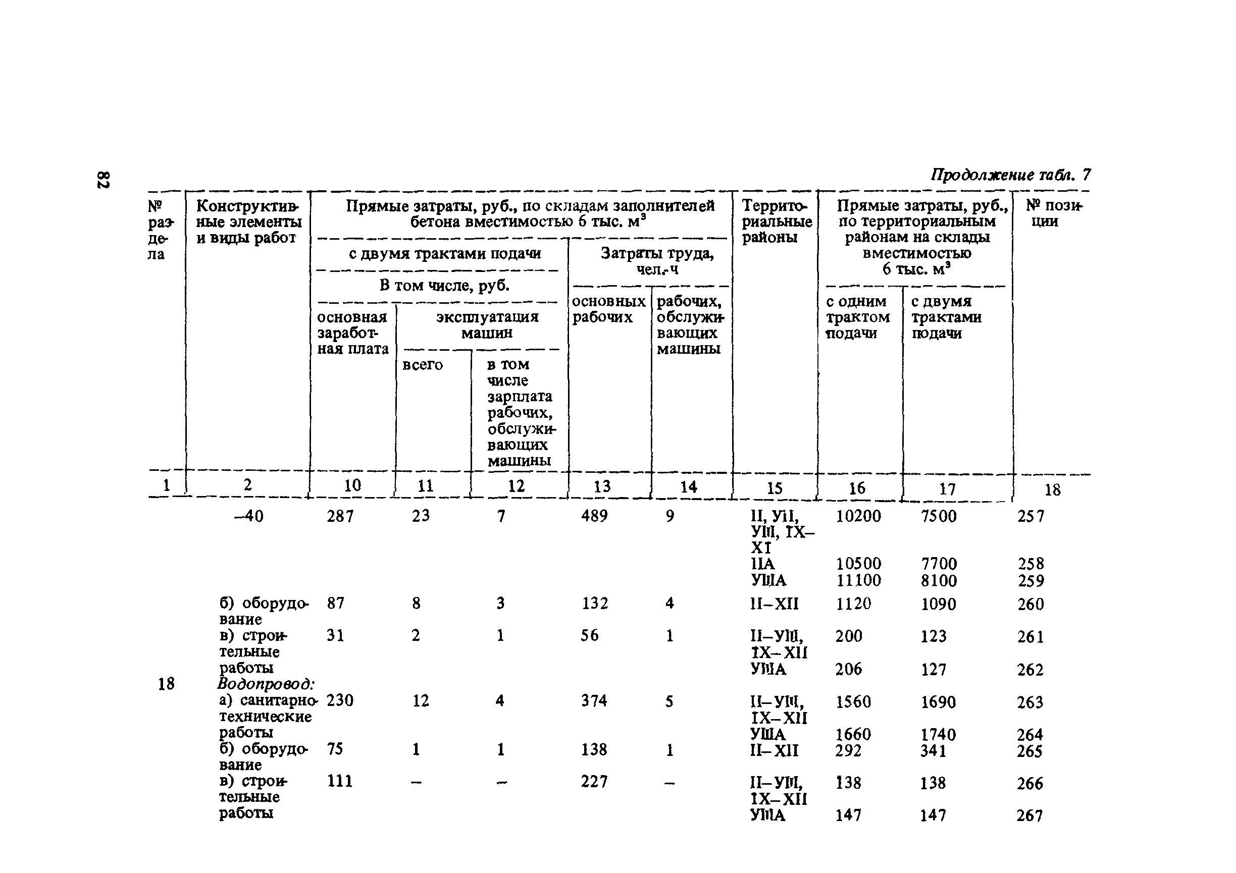 Сборник 10-6