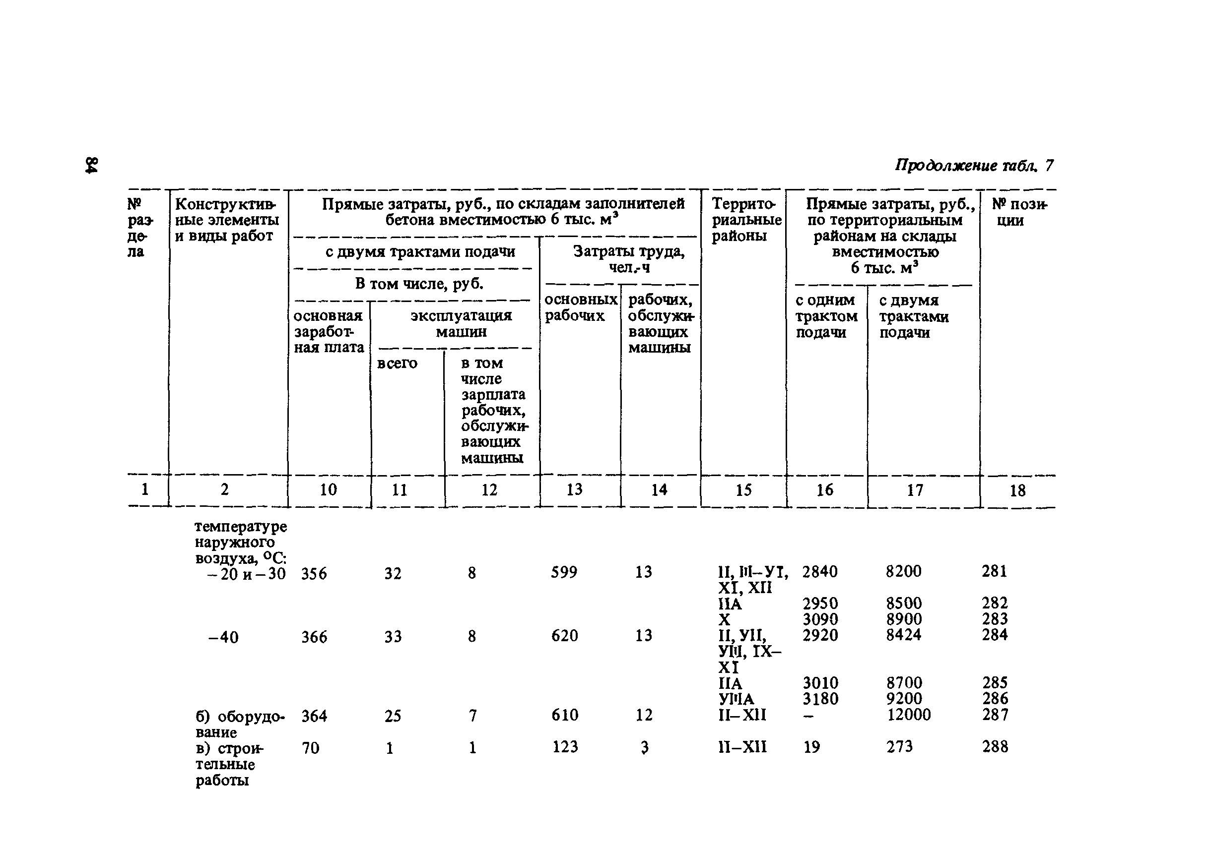 Сборник 10-6