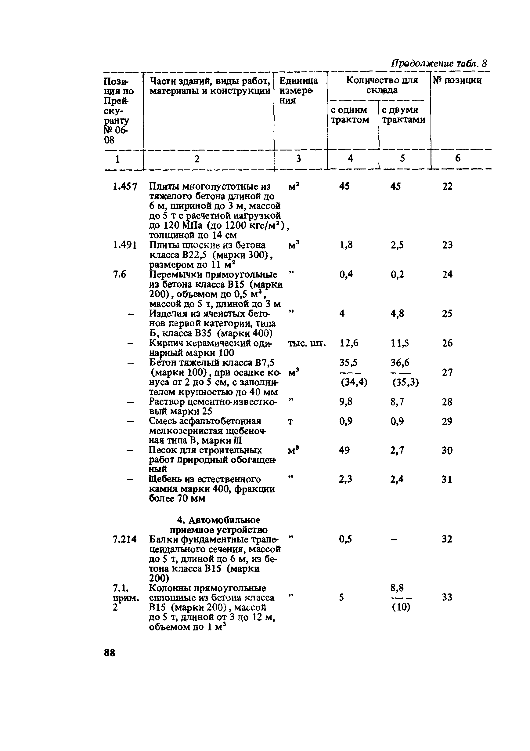 Сборник 10-6