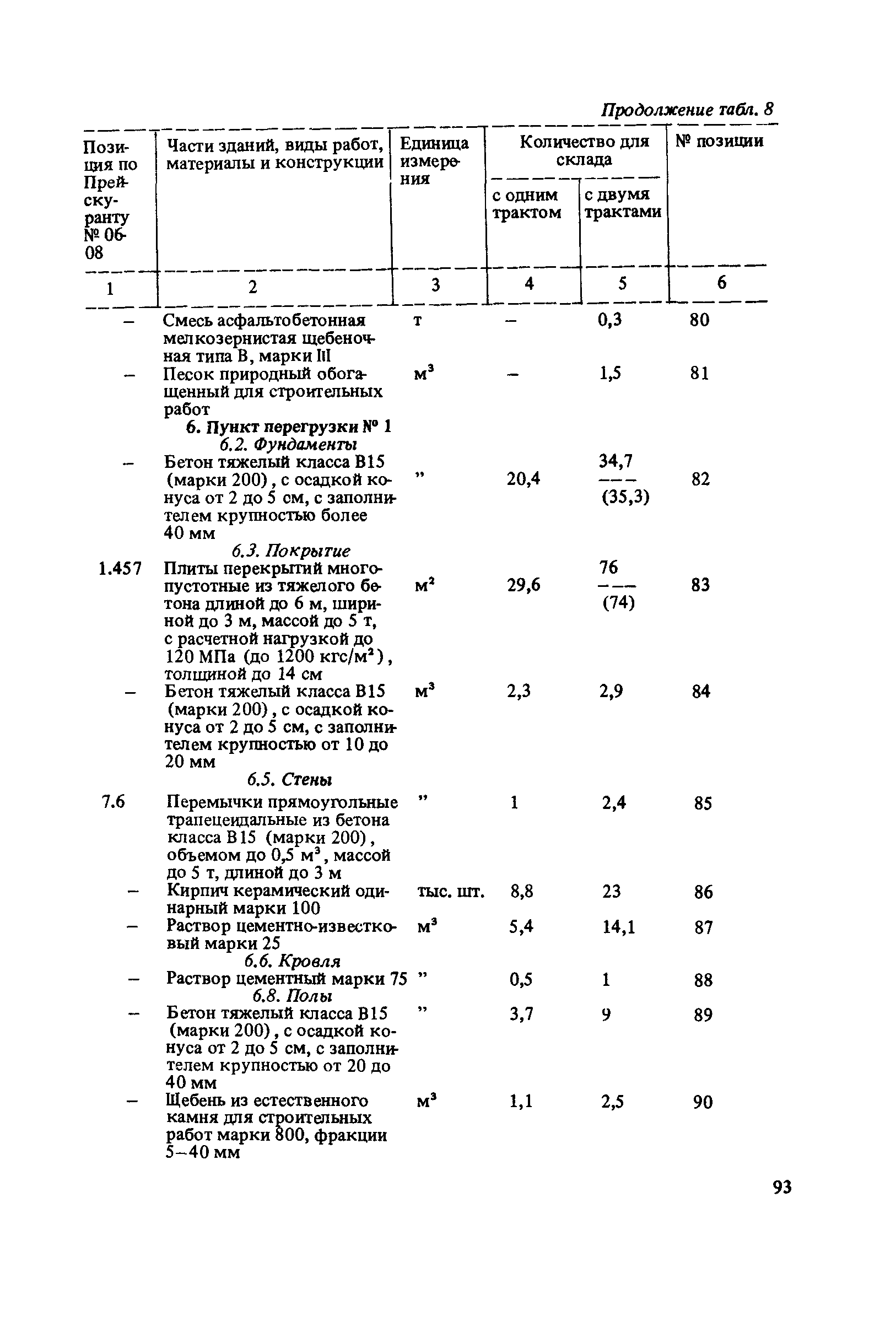 Сборник 10-6