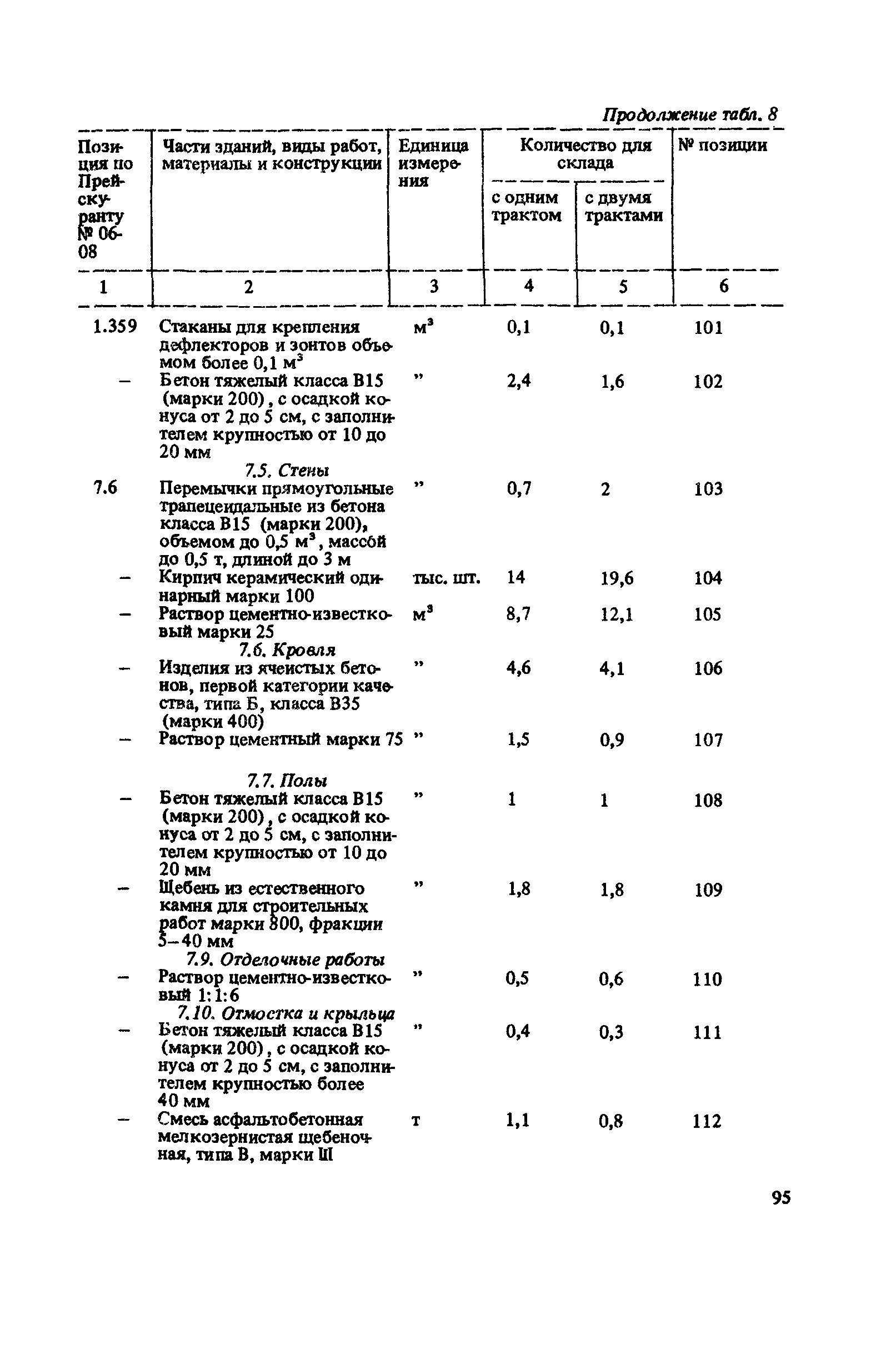 Сборник 10-6