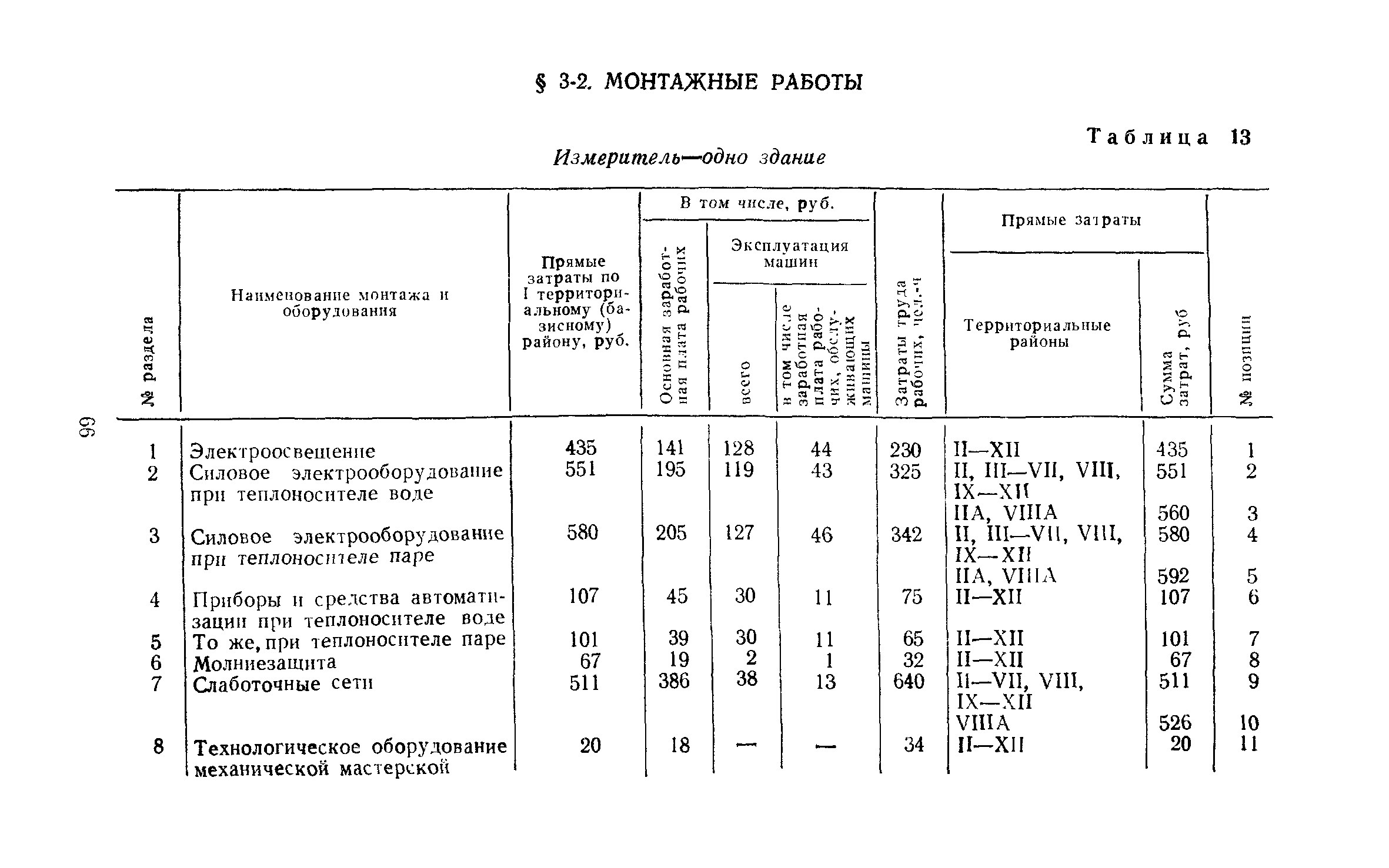 Сборник 10-2