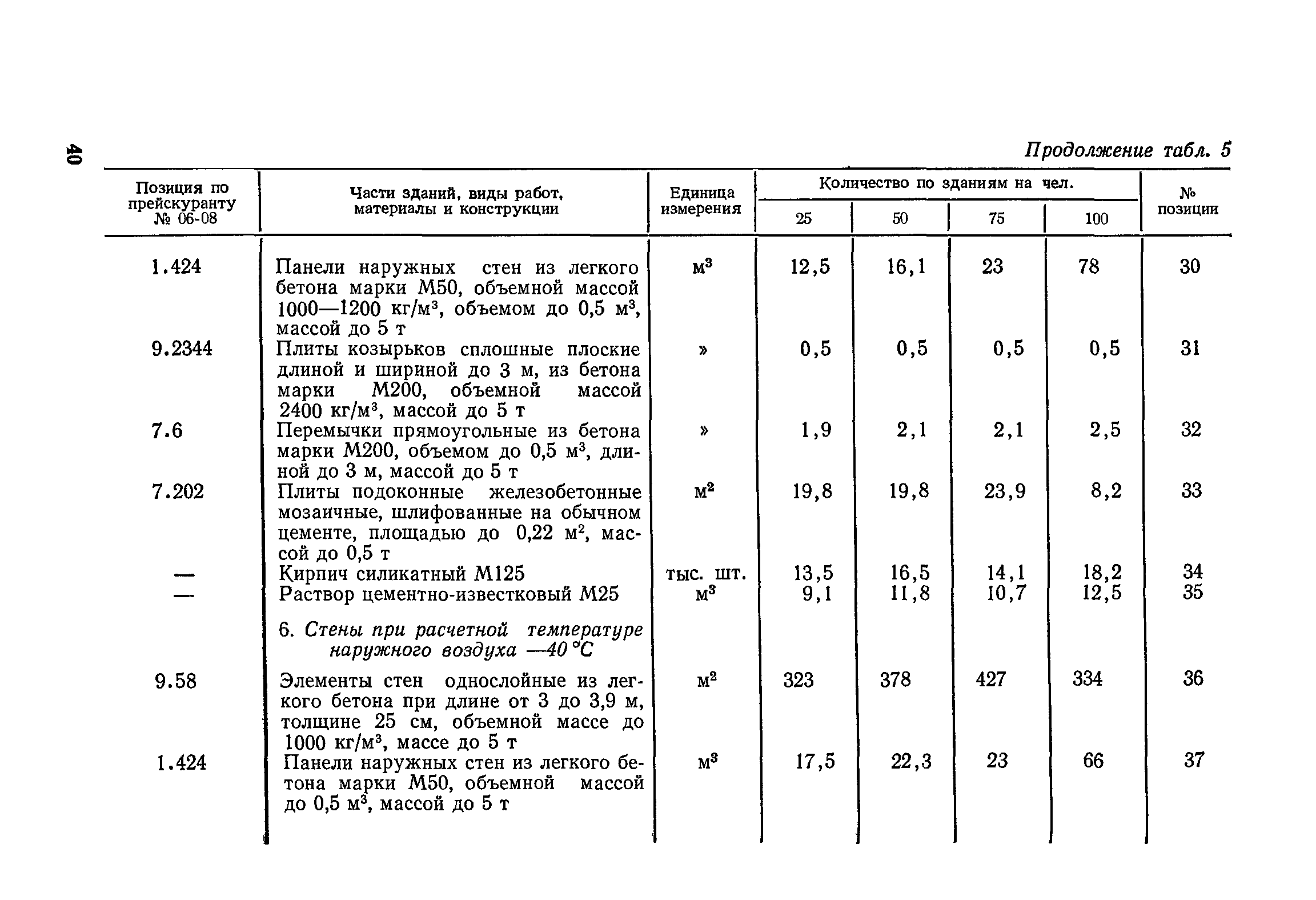 Сборник 10-1