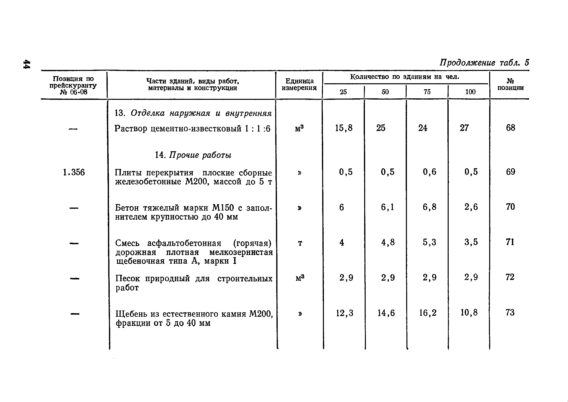 Сборник 10-1