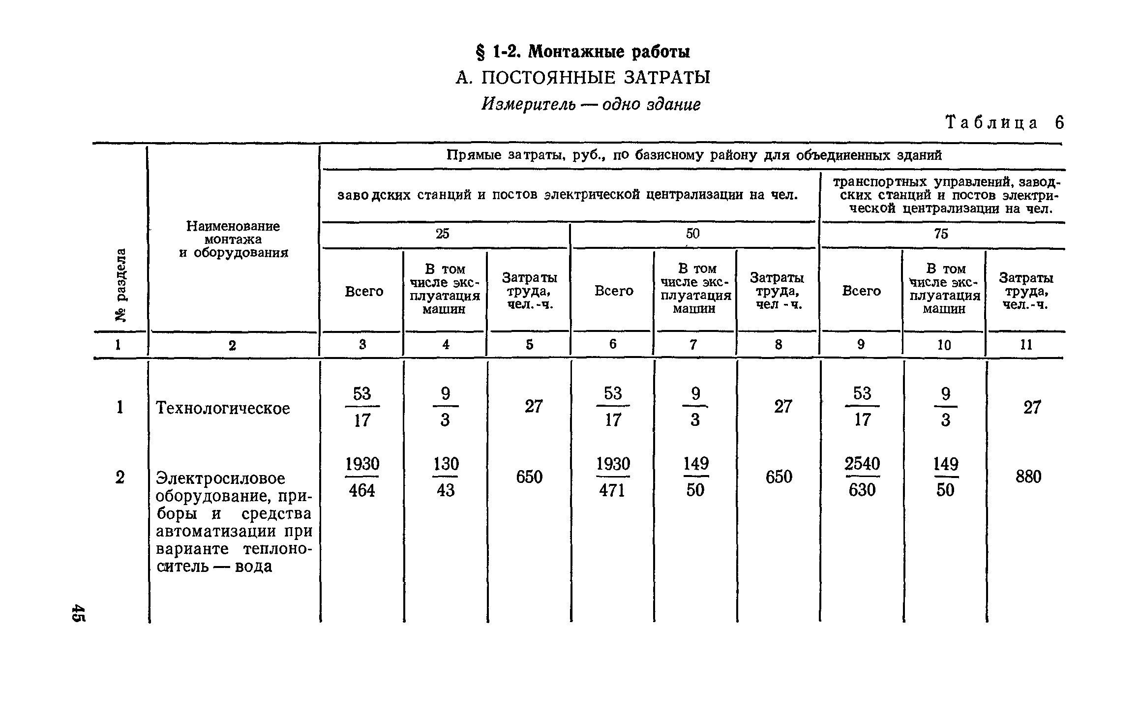 Сборник 10-1