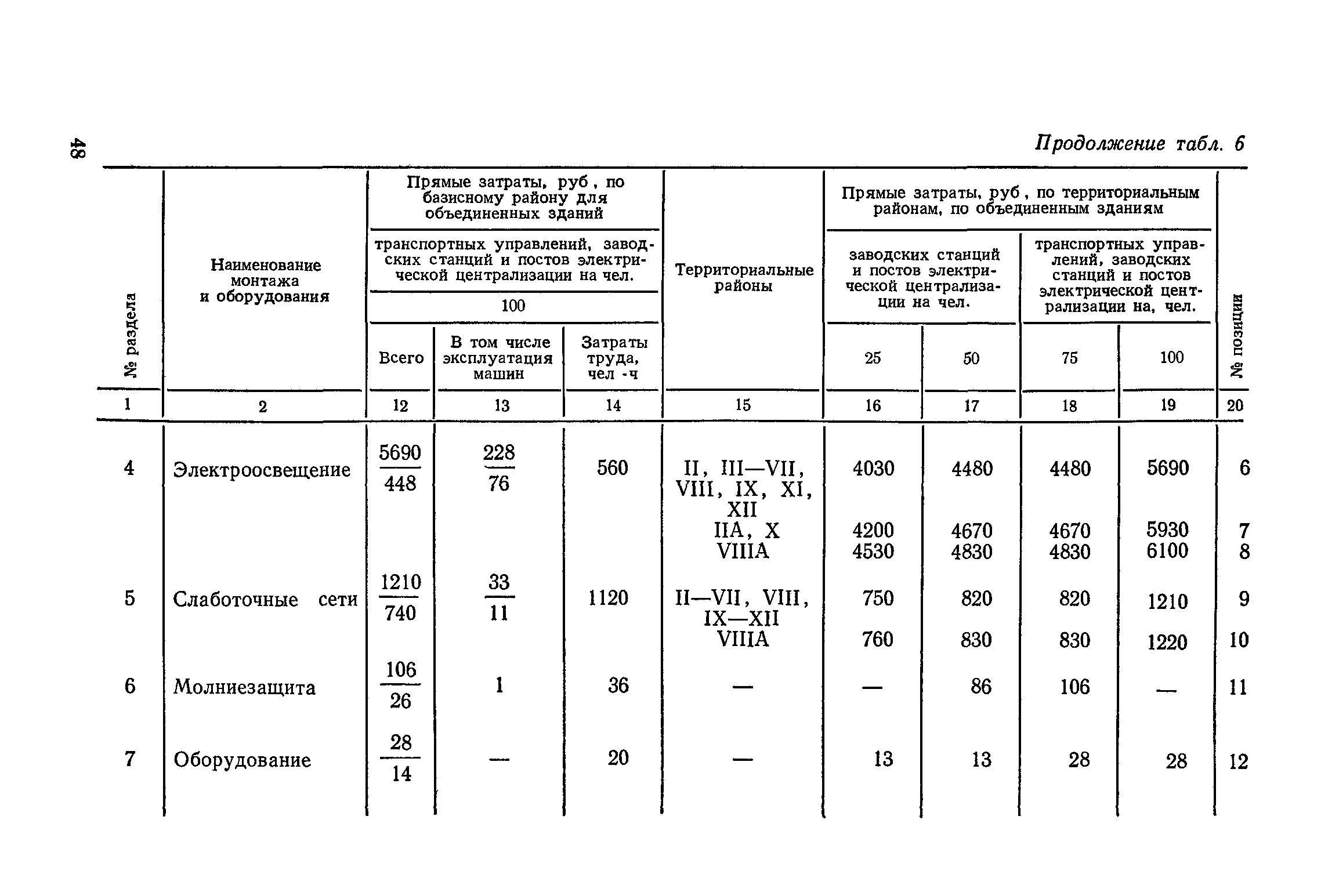 Сборник 10-1