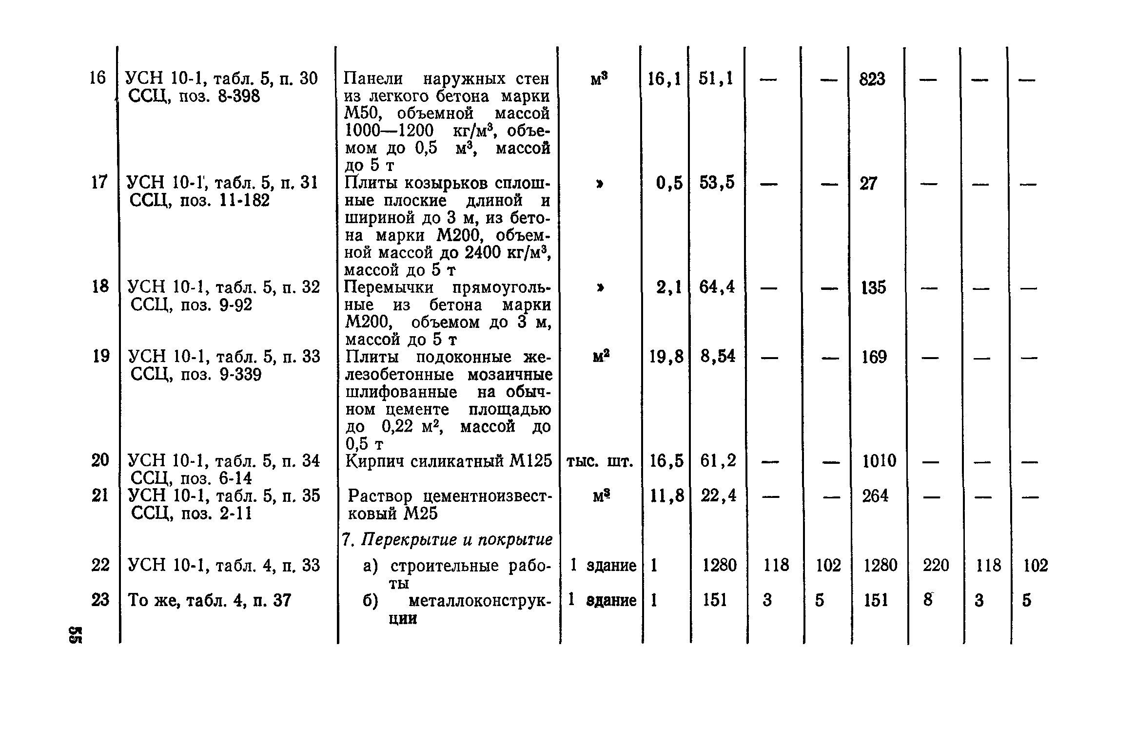 Сборник 10-1