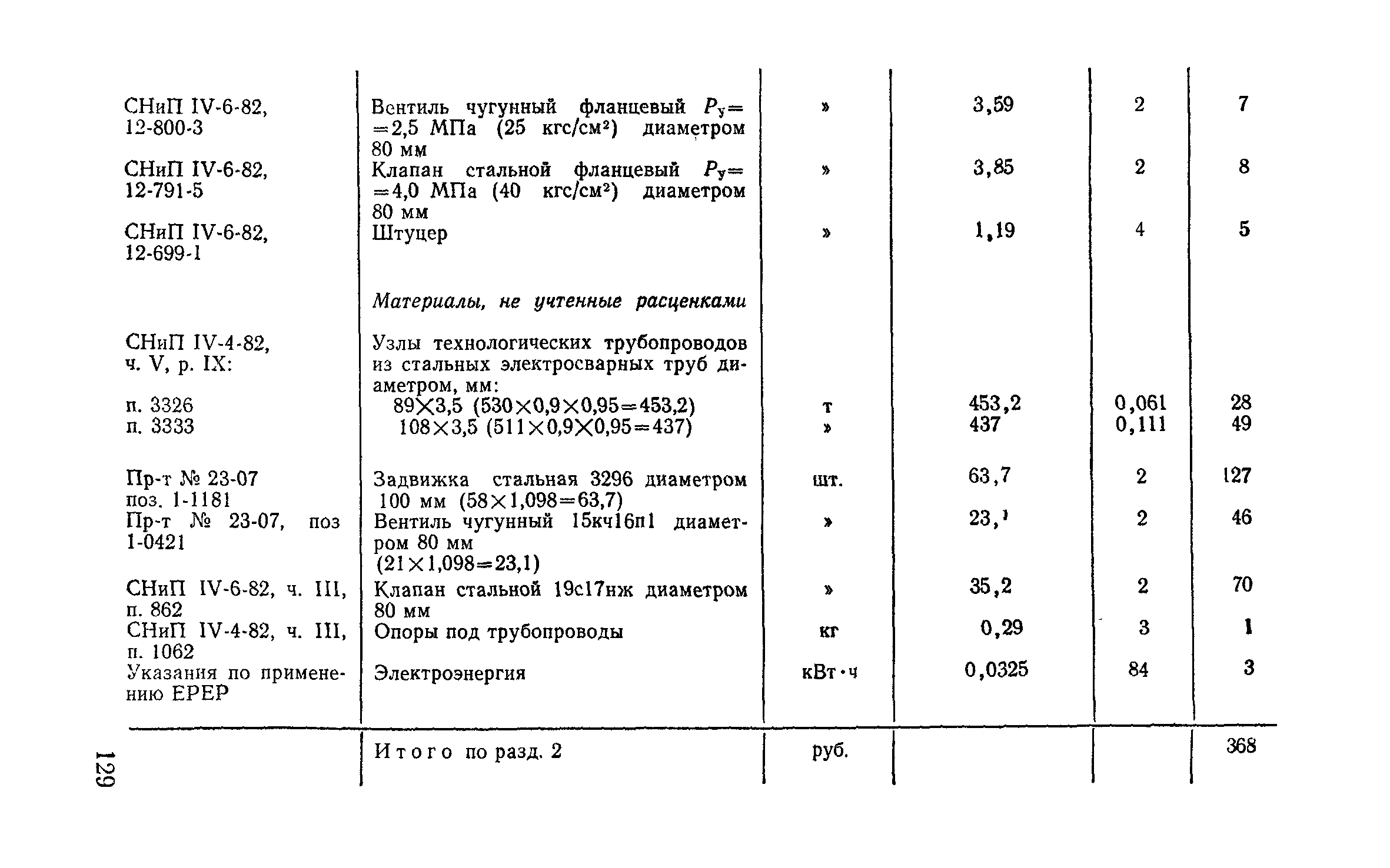 Сборник 9-3.1