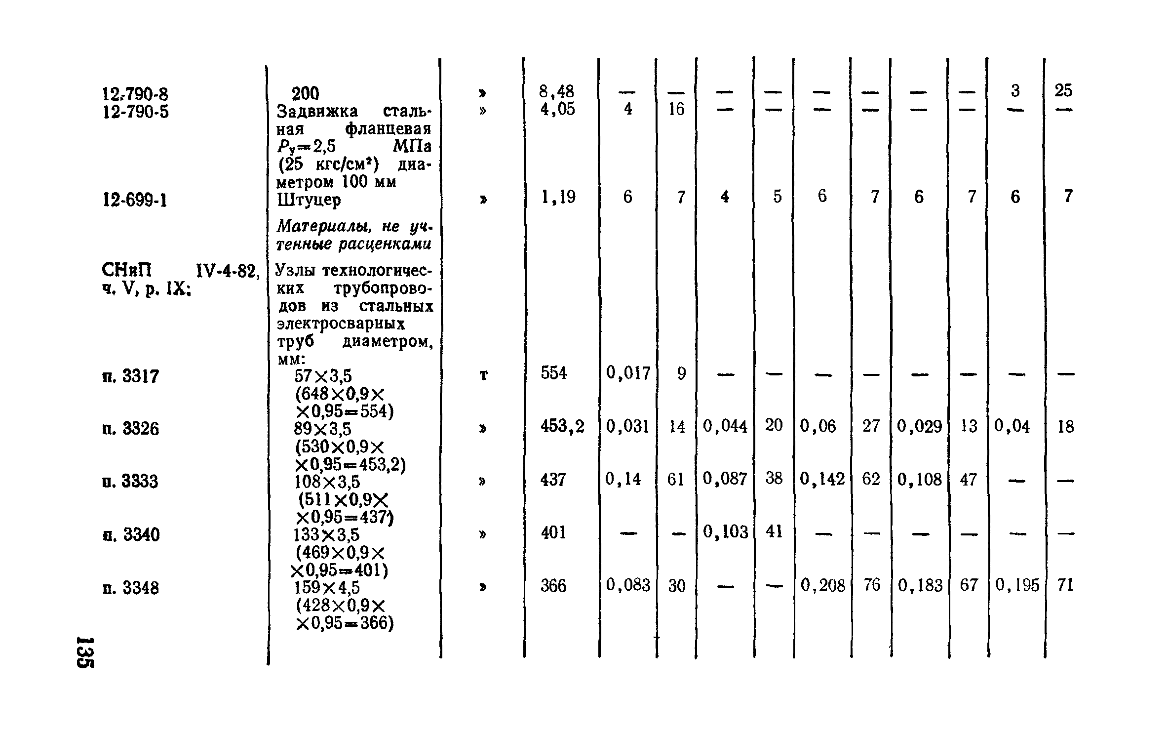 Сборник 9-3.1