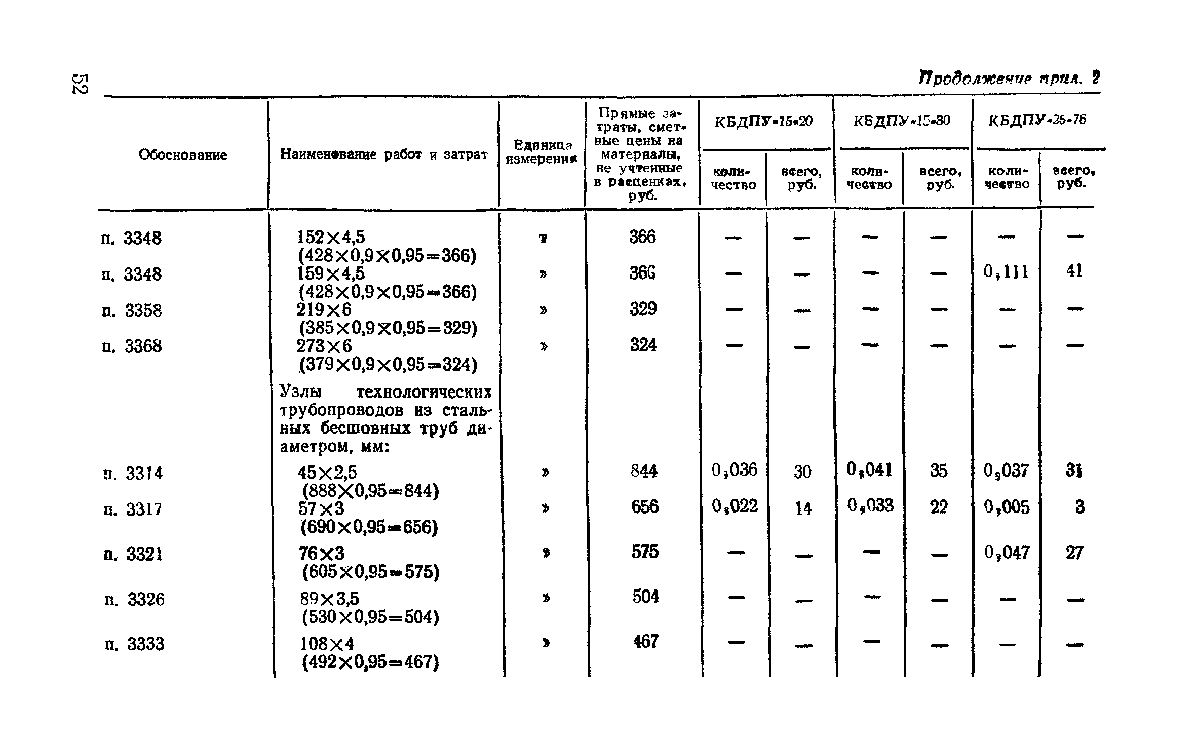 Сборник 9-3.1