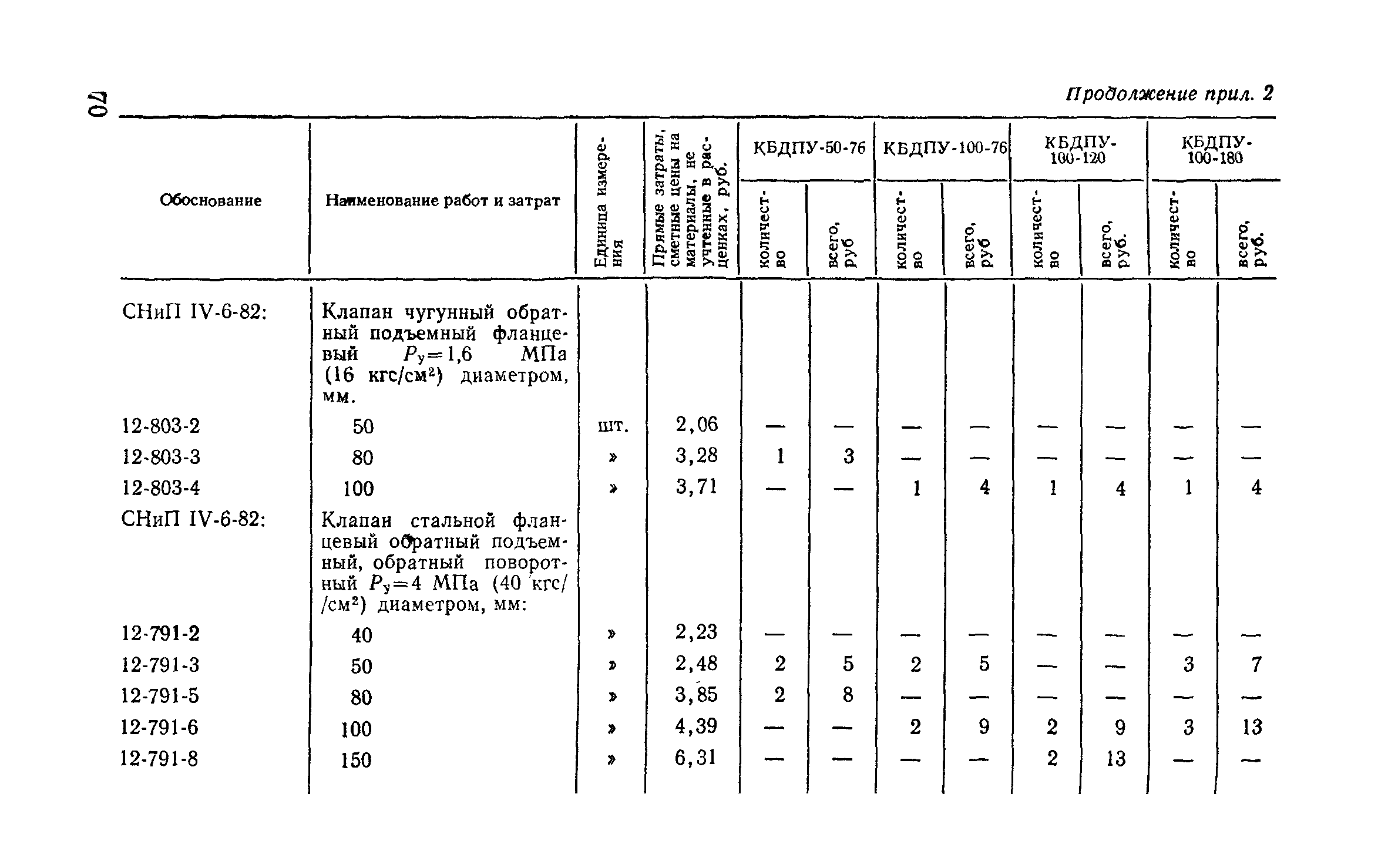 Сборник 9-3.1