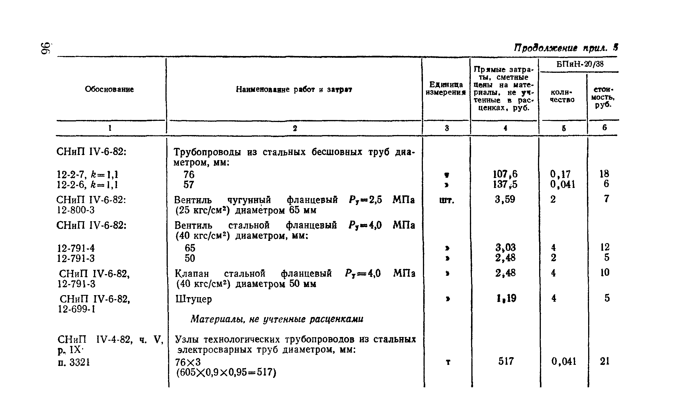 Сборник 9-3.1