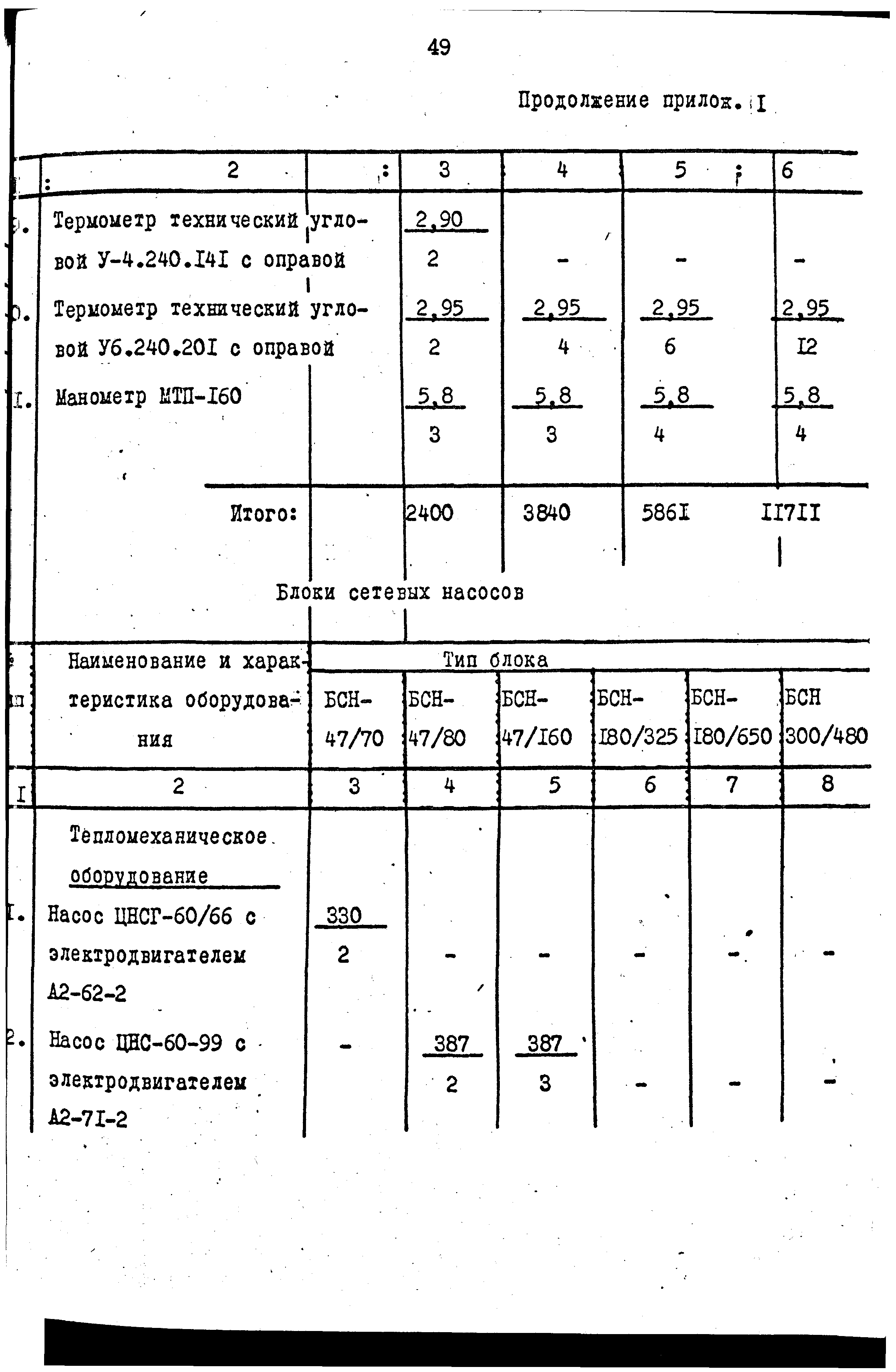 Сборник 9-3