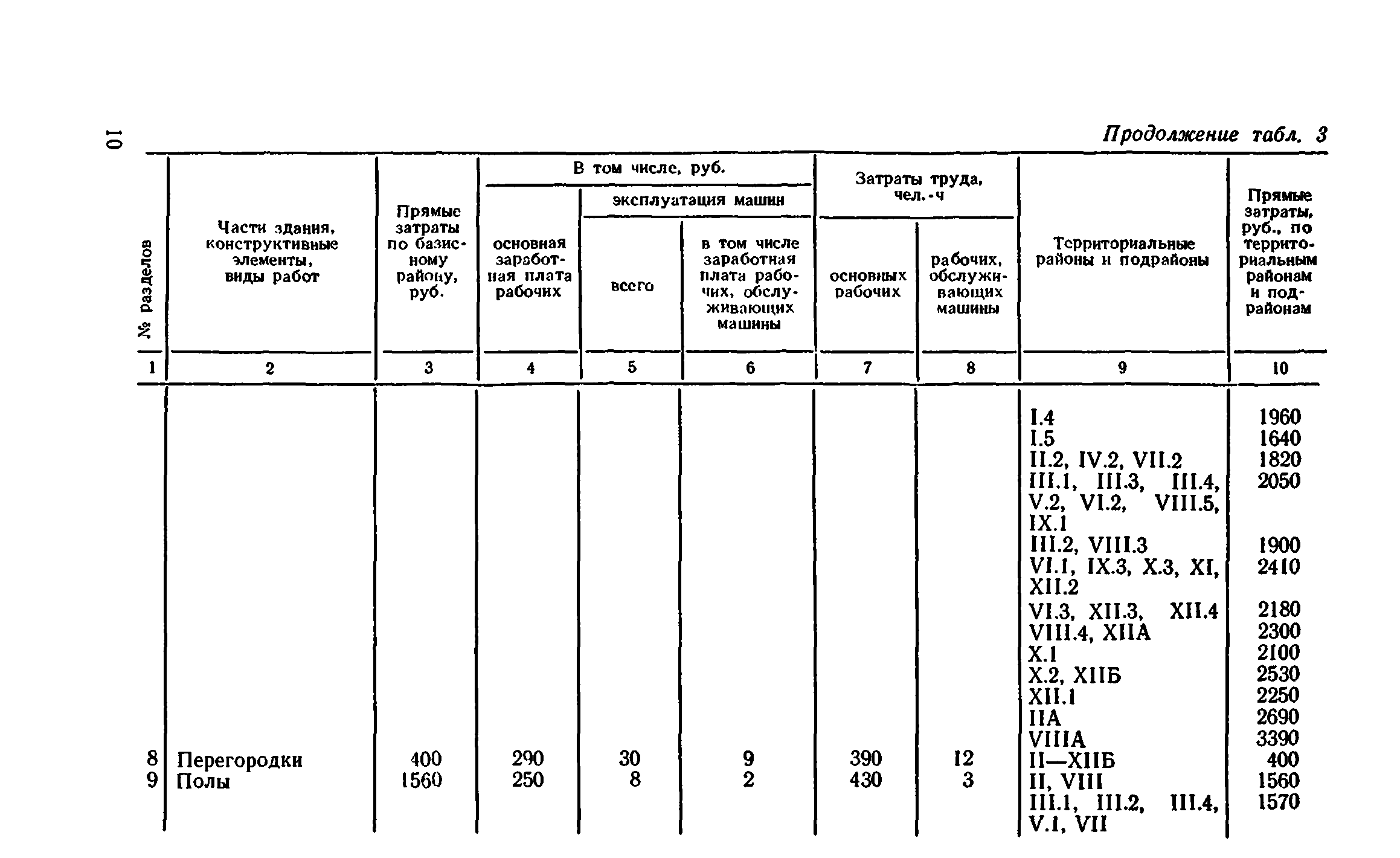 Сборник 8-4.2