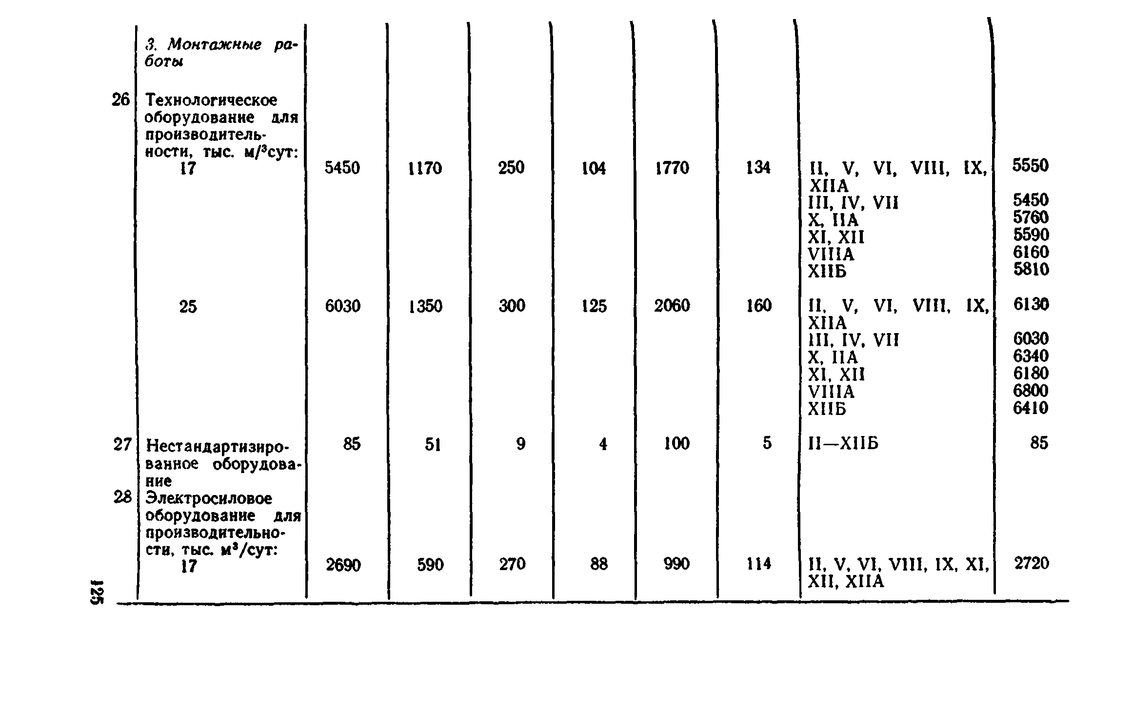 Сборник 8-4.2