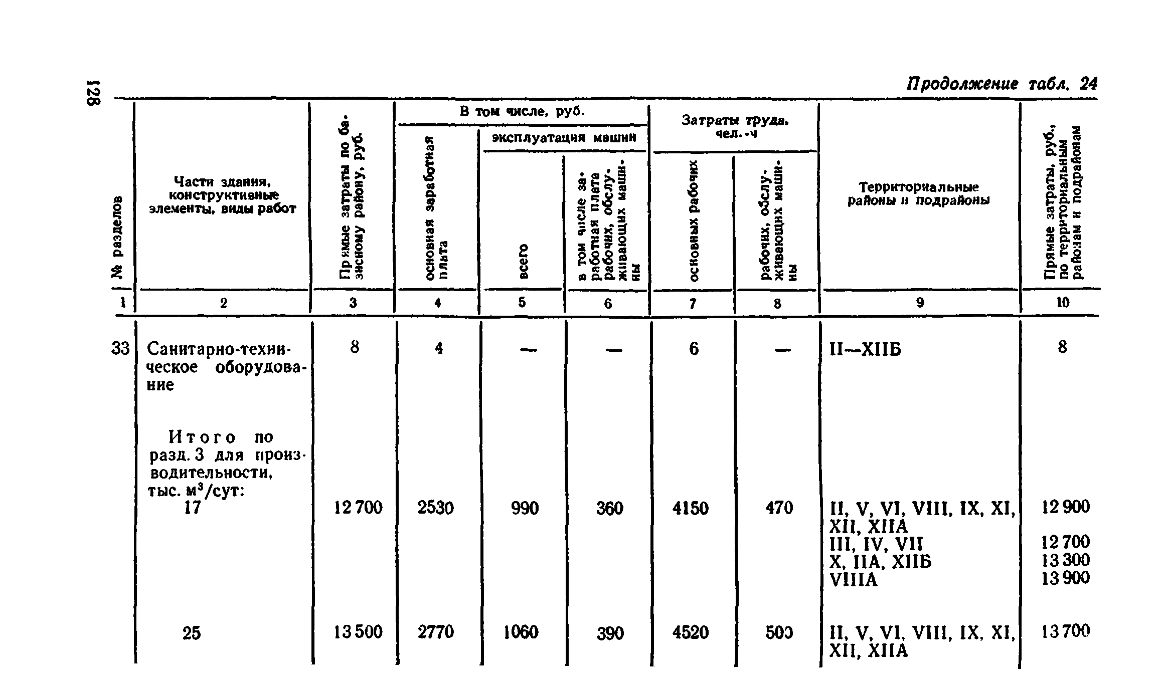 Сборник 8-4.2