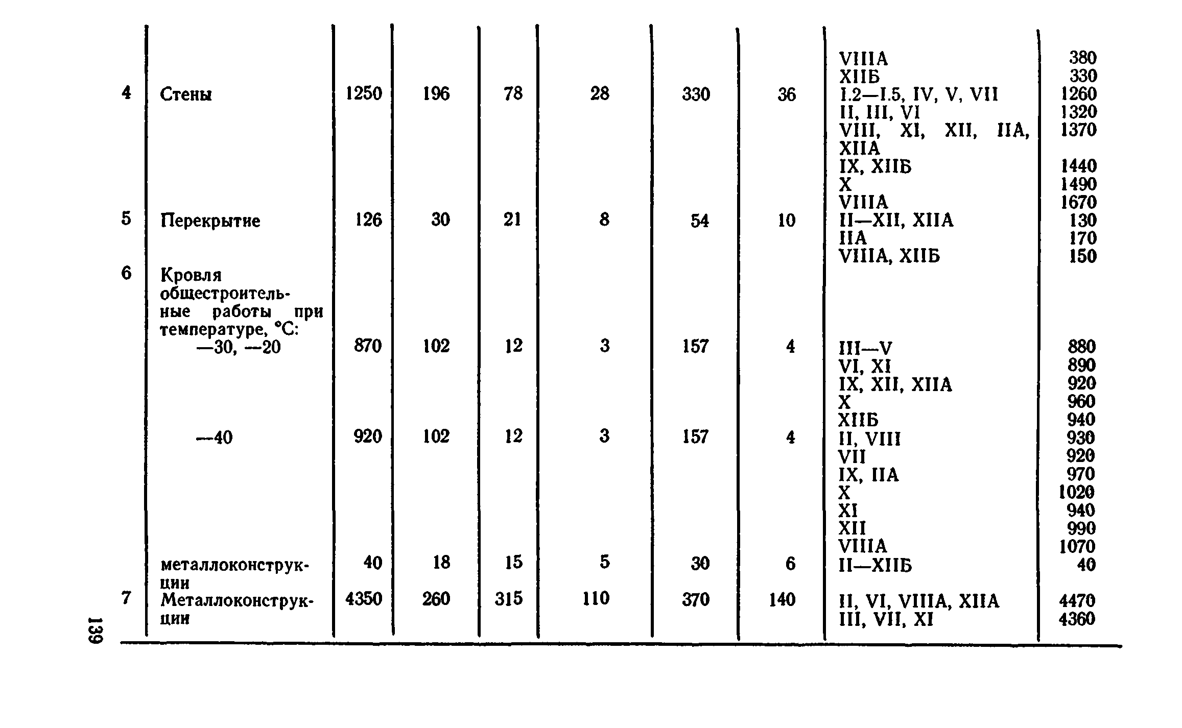 Сборник 8-4.2