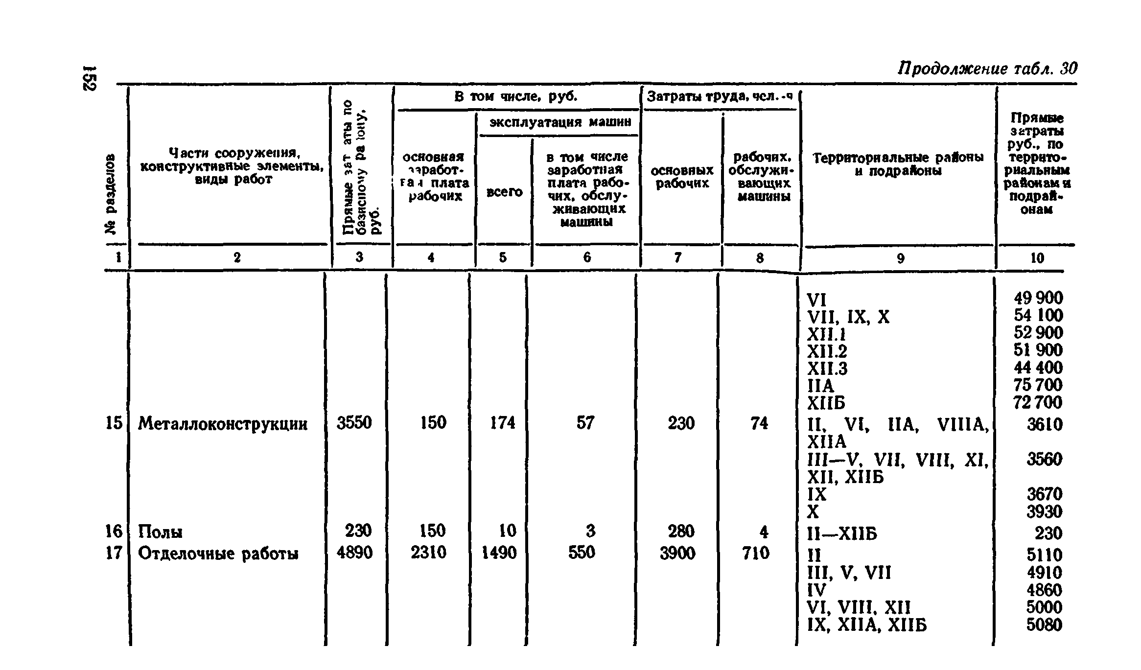 Сборник 8-4.2