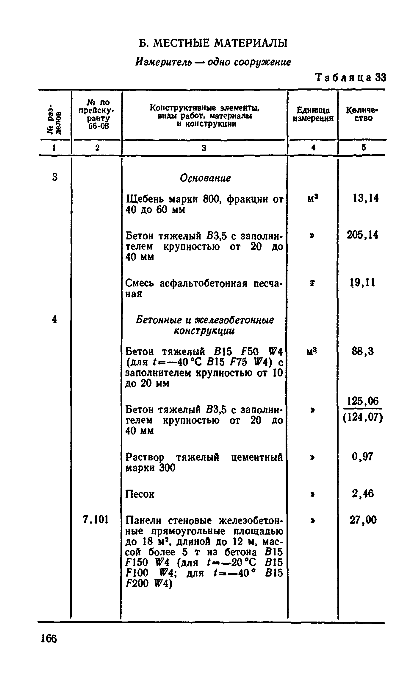 Сборник 8-4.2