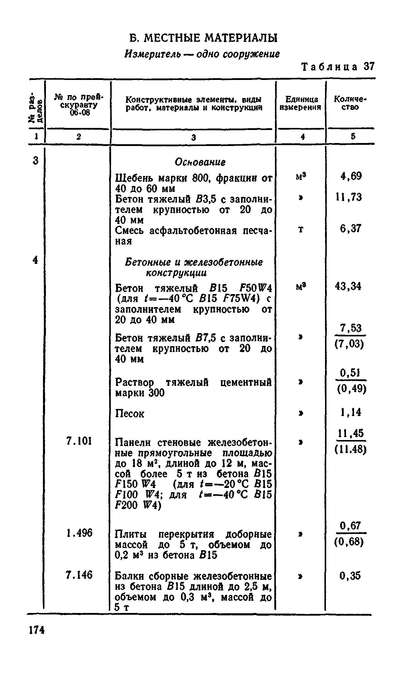 Сборник 8-4.2