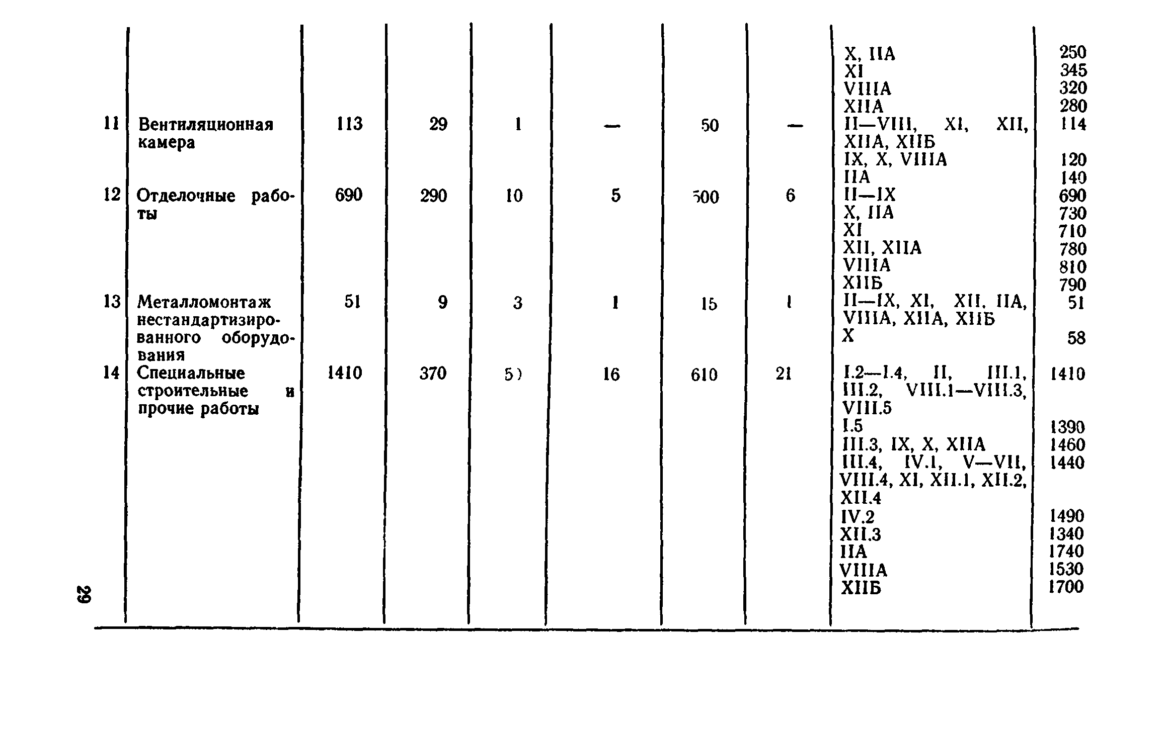 Сборник 8-4.2