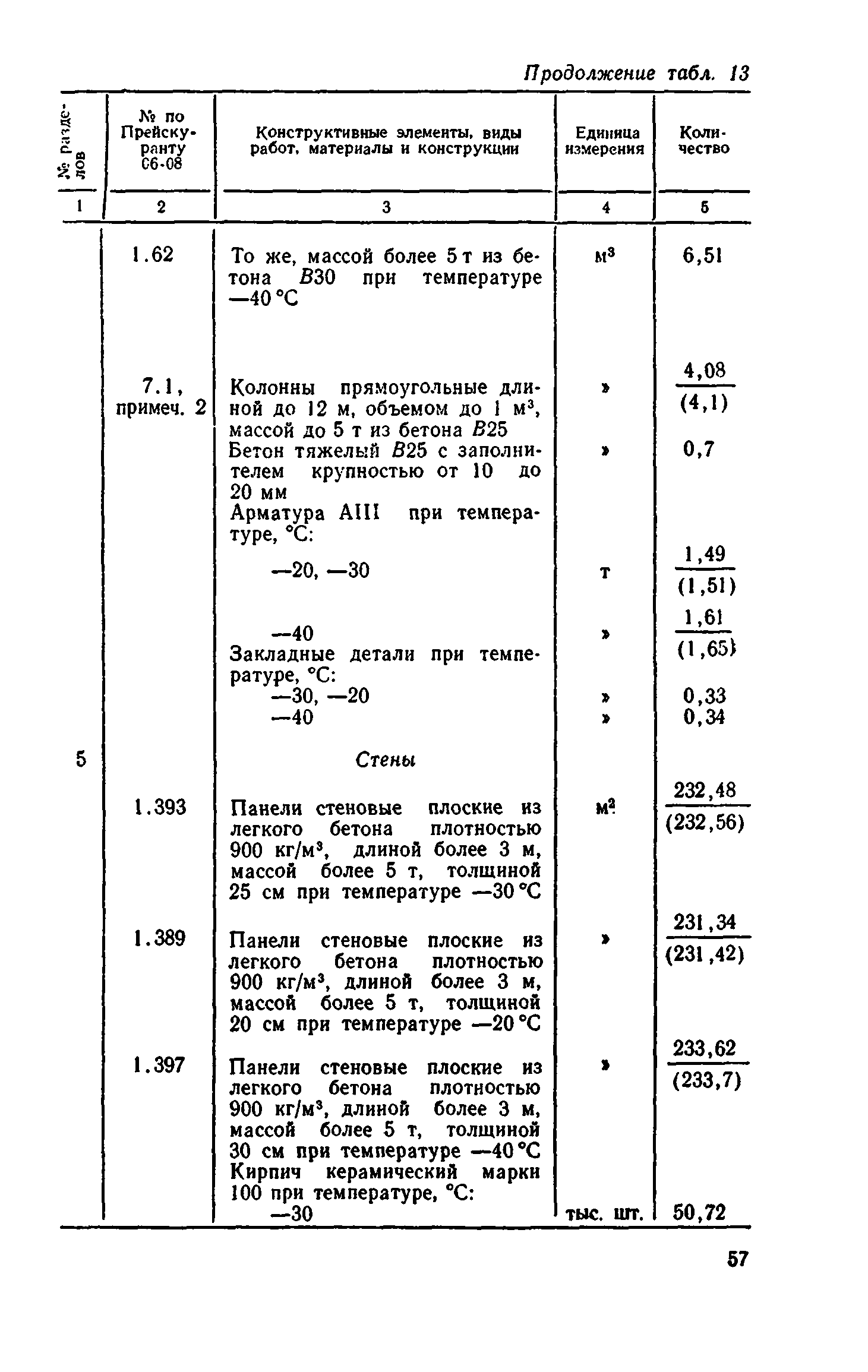 Сборник 8-4.2