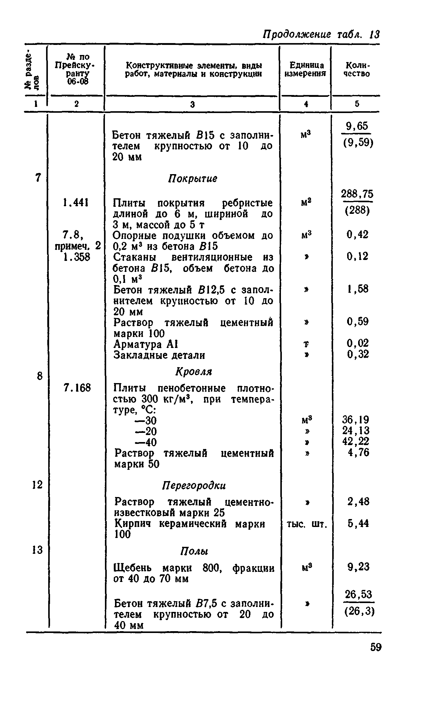 Сборник 8-4.2