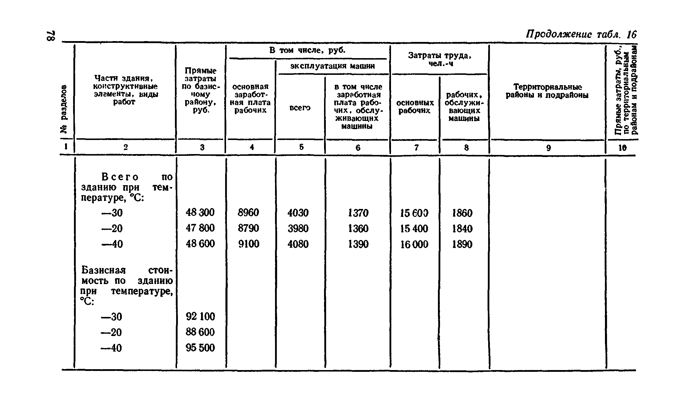 Сборник 8-4.2