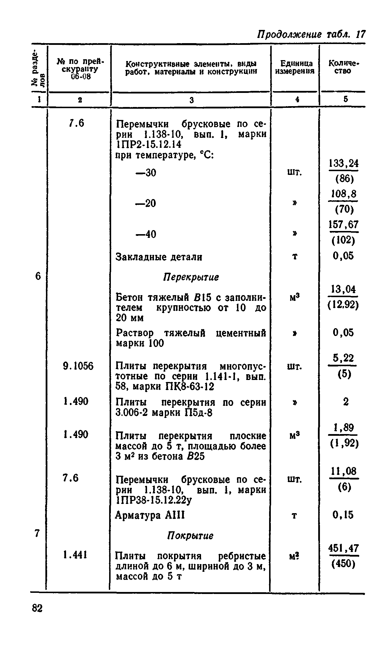 Сборник 8-4.2