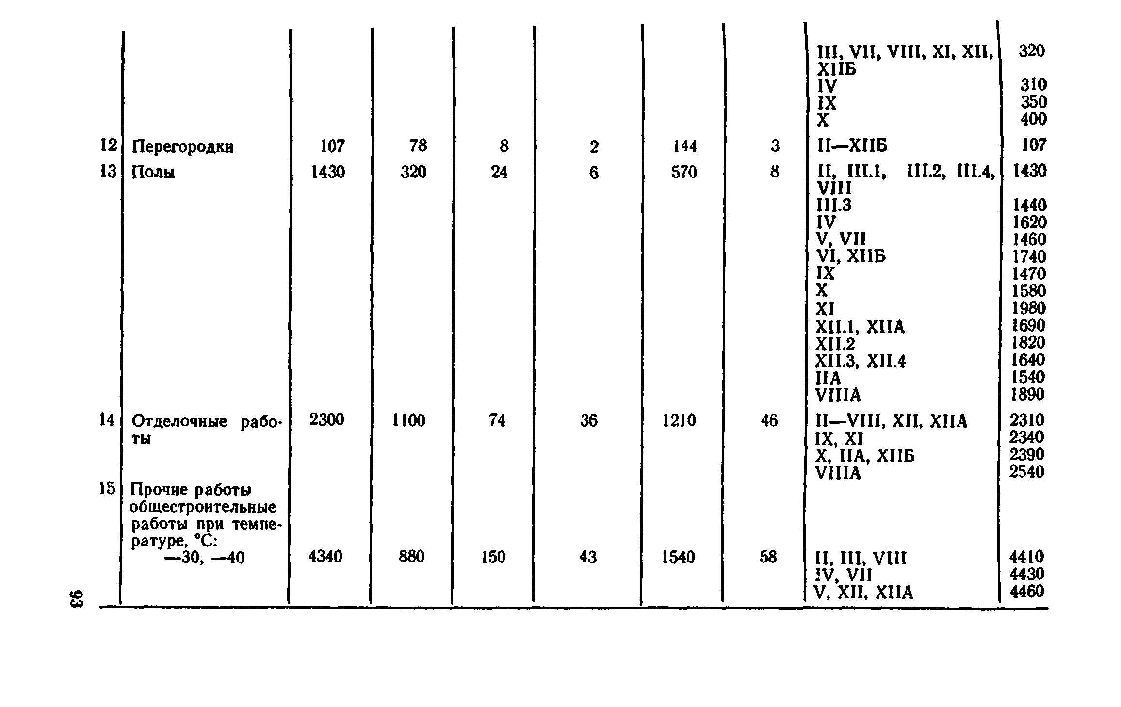 Сборник 8-4.2