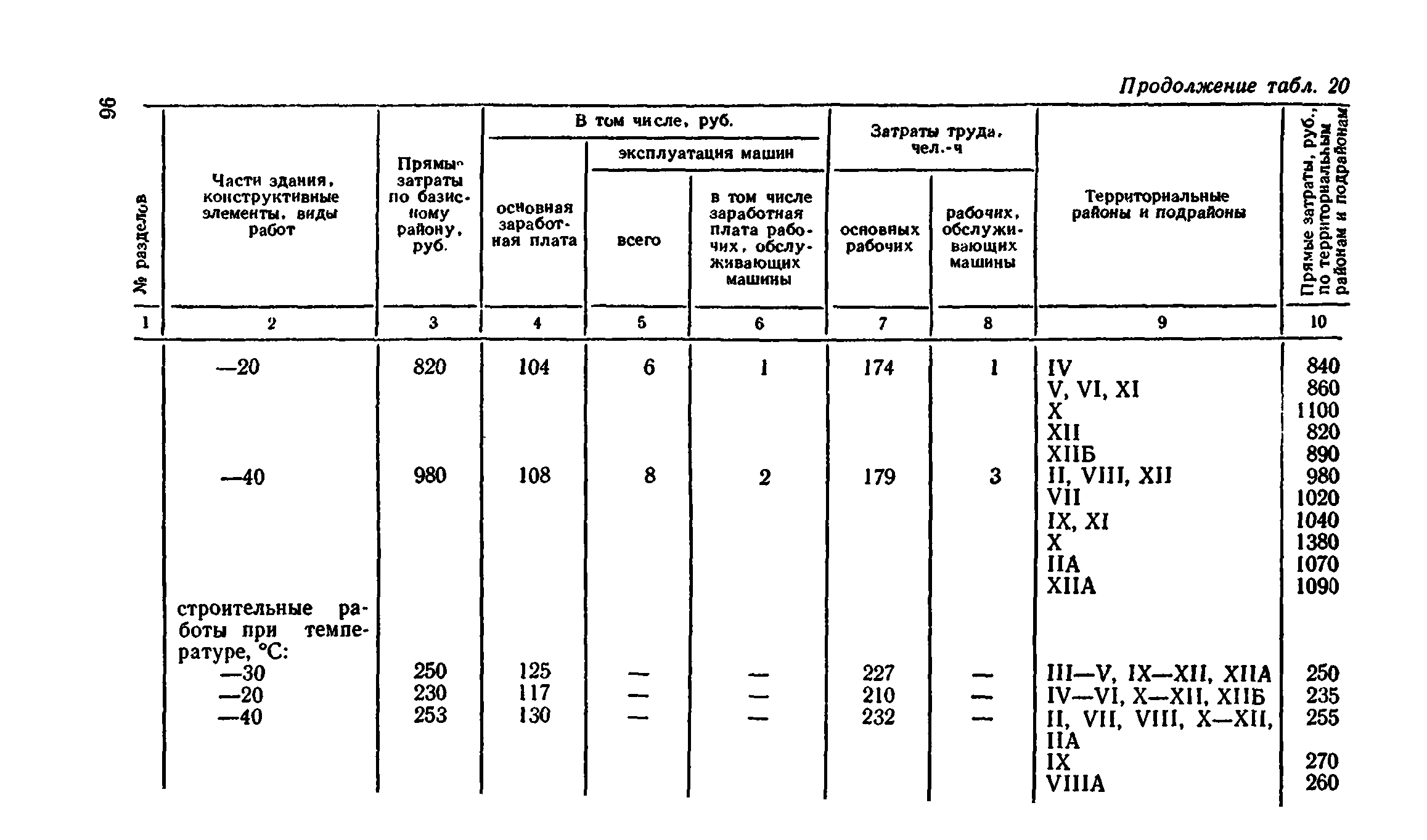 Сборник 8-4.2