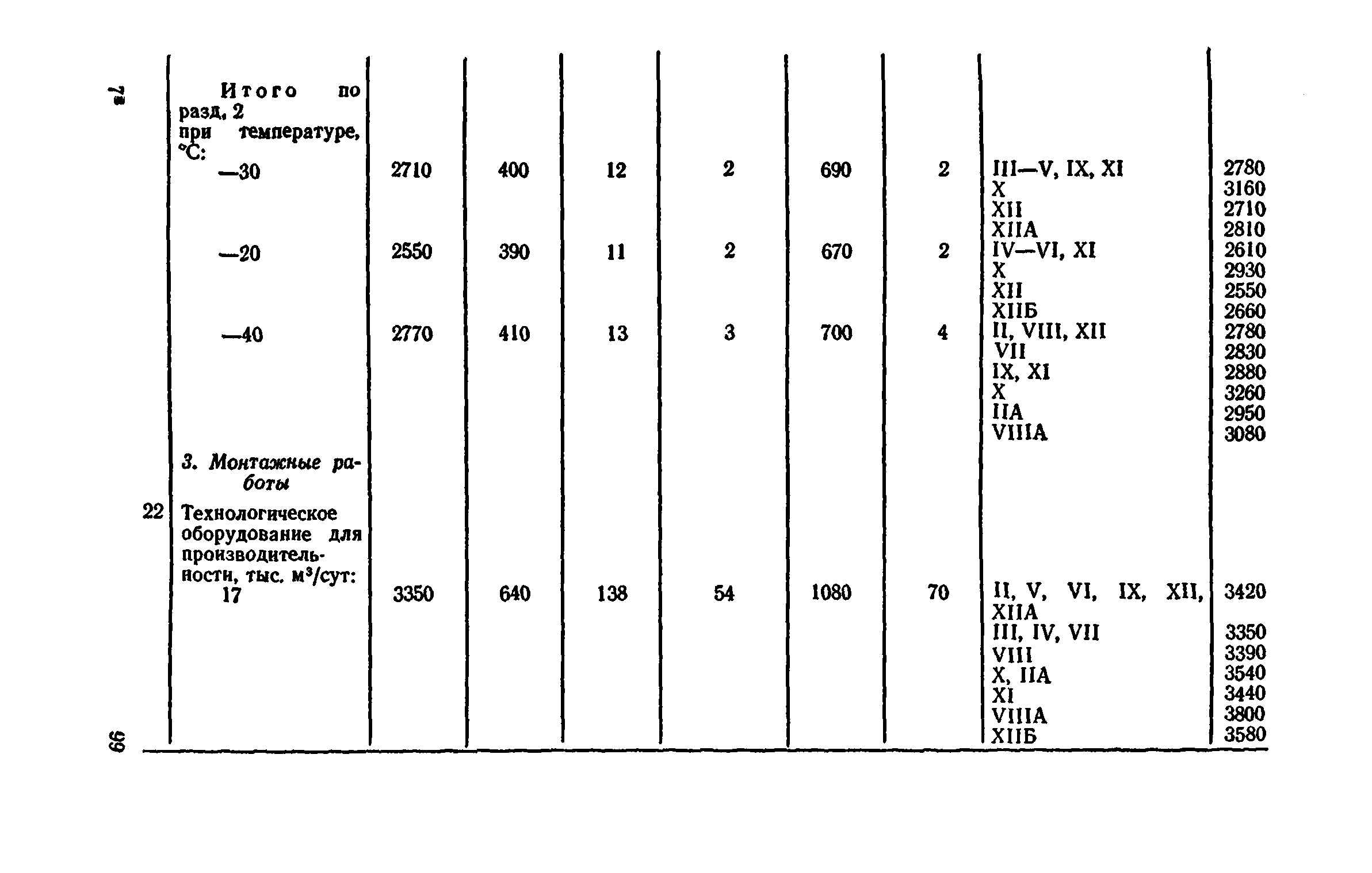 Сборник 8-4.2