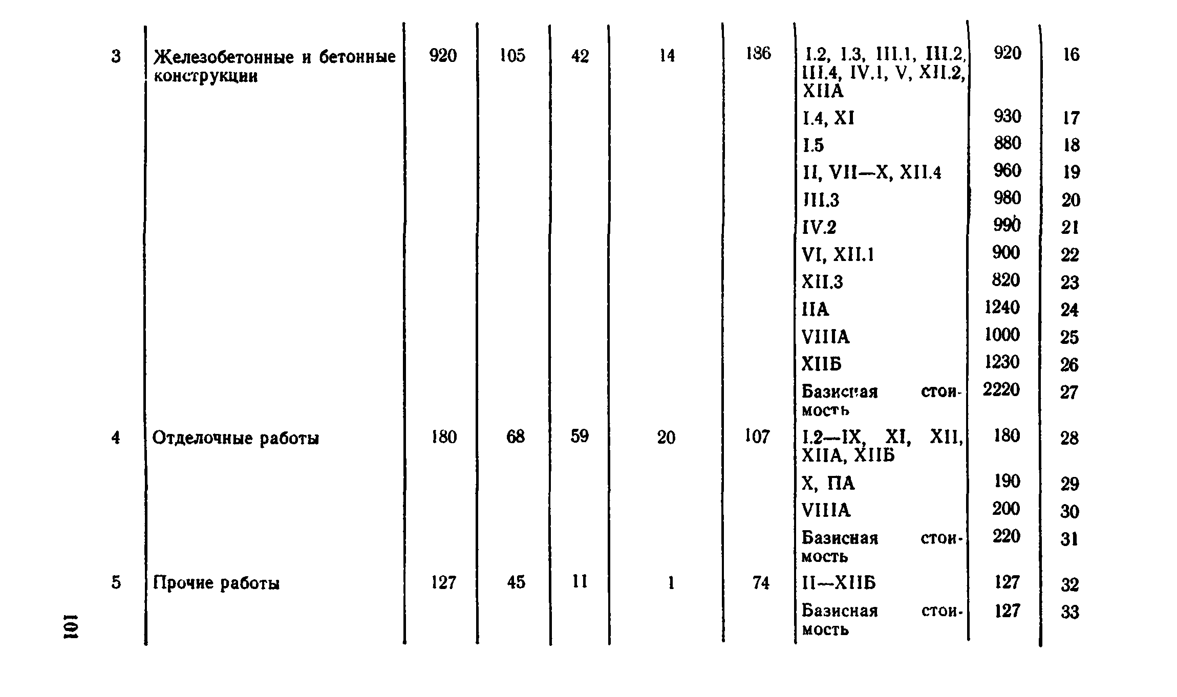 Сборник 8-4.1