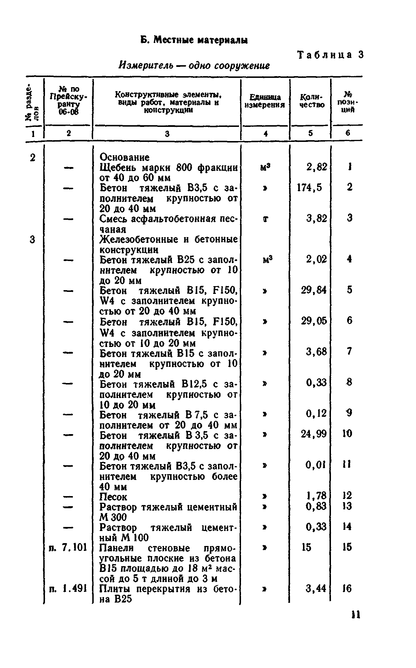 Сборник 8-4.1