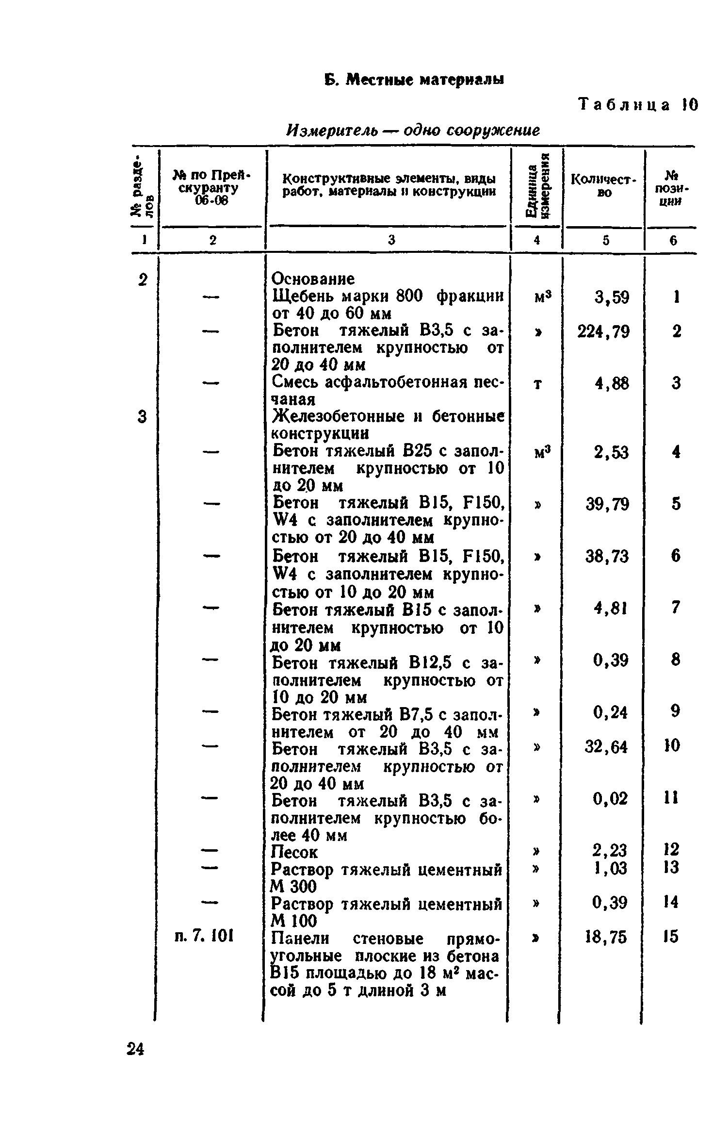 Сборник 8-4.1