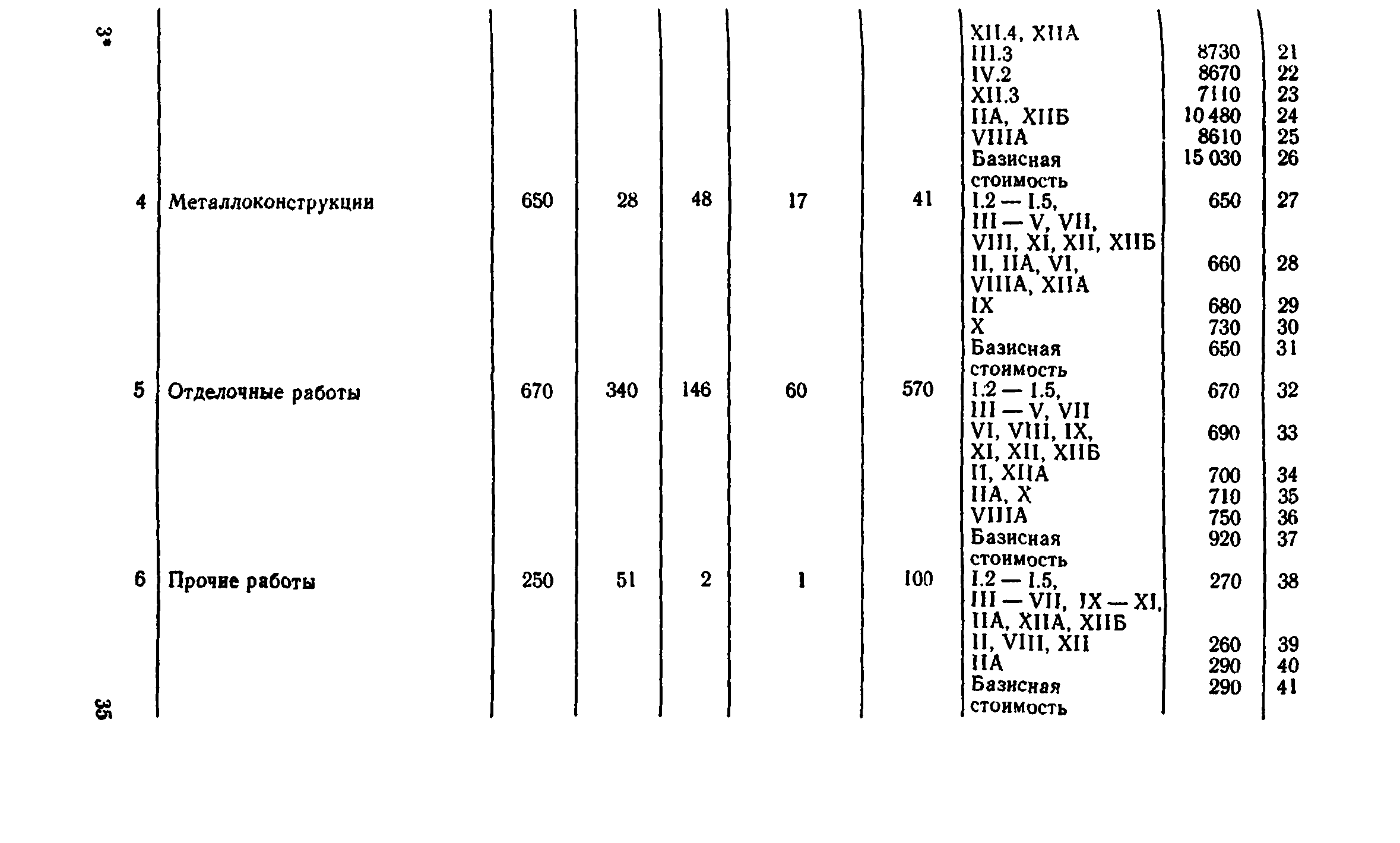 Сборник 8-4.1